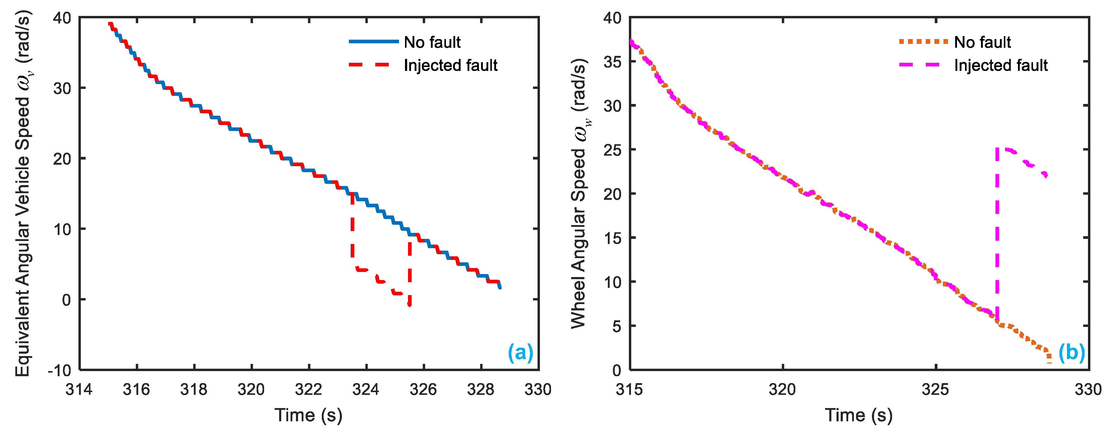 Sensors 18 04468 g016