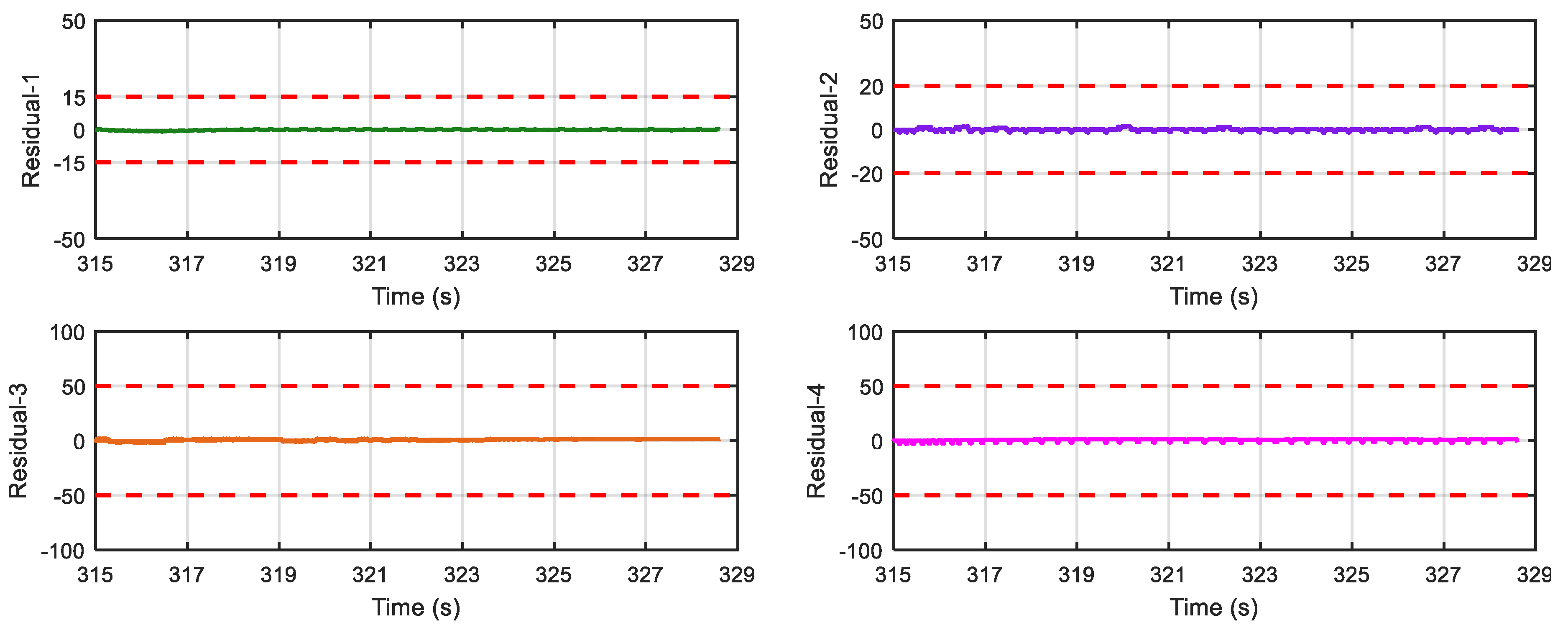 Sensors 18 04468 g017