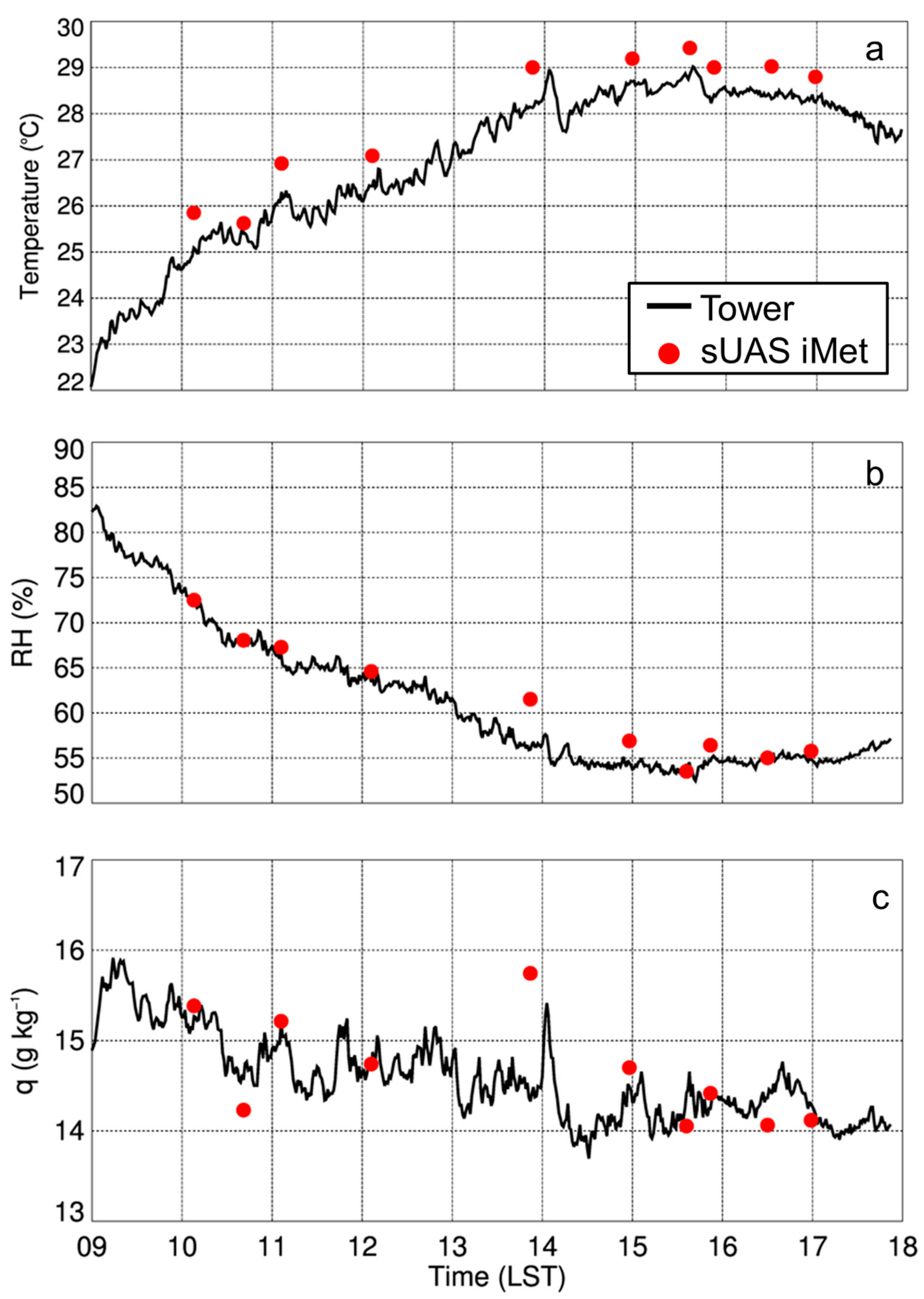 Sensors 19 00010 g003