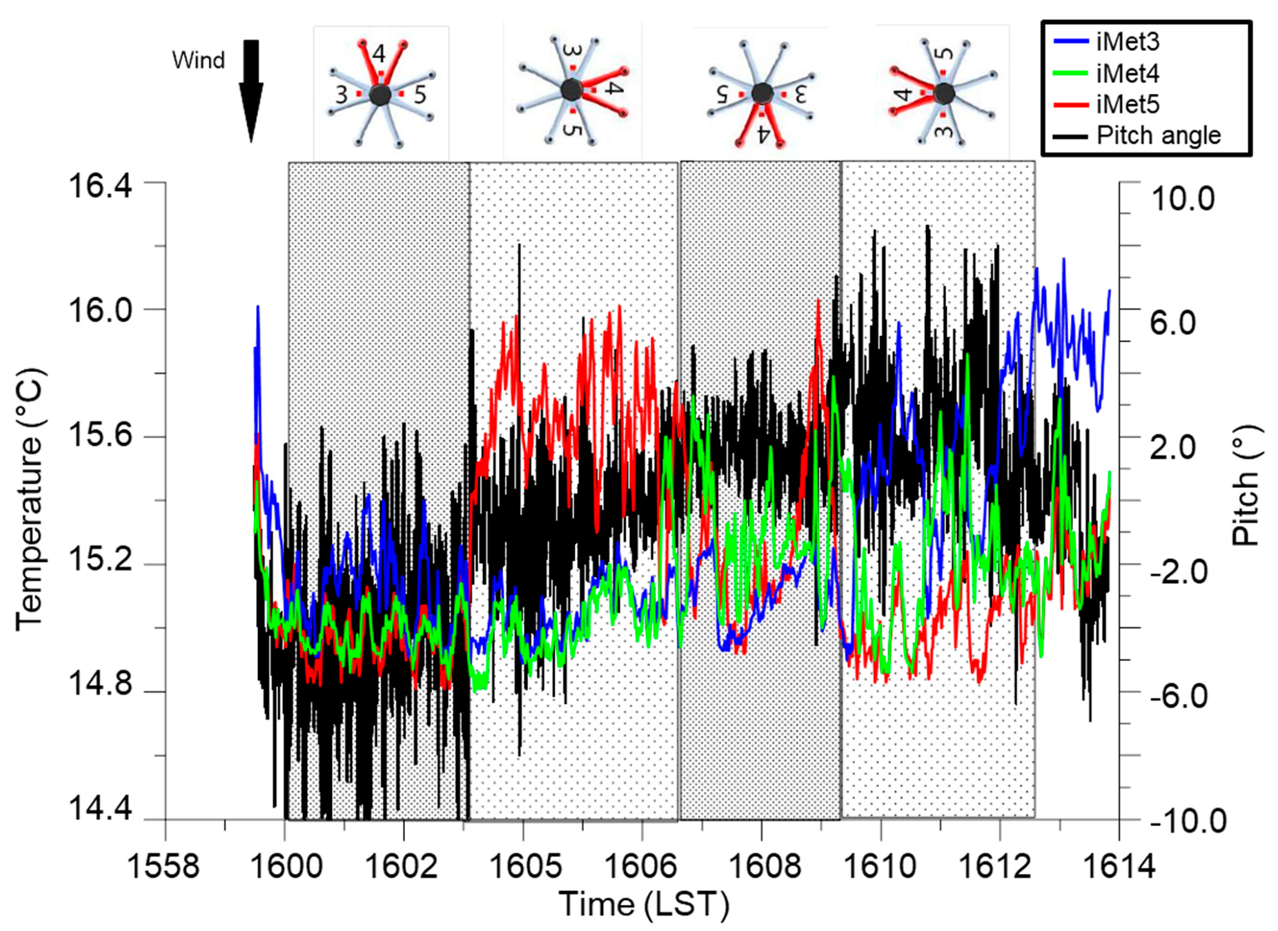 Sensors 19 00010 g005
