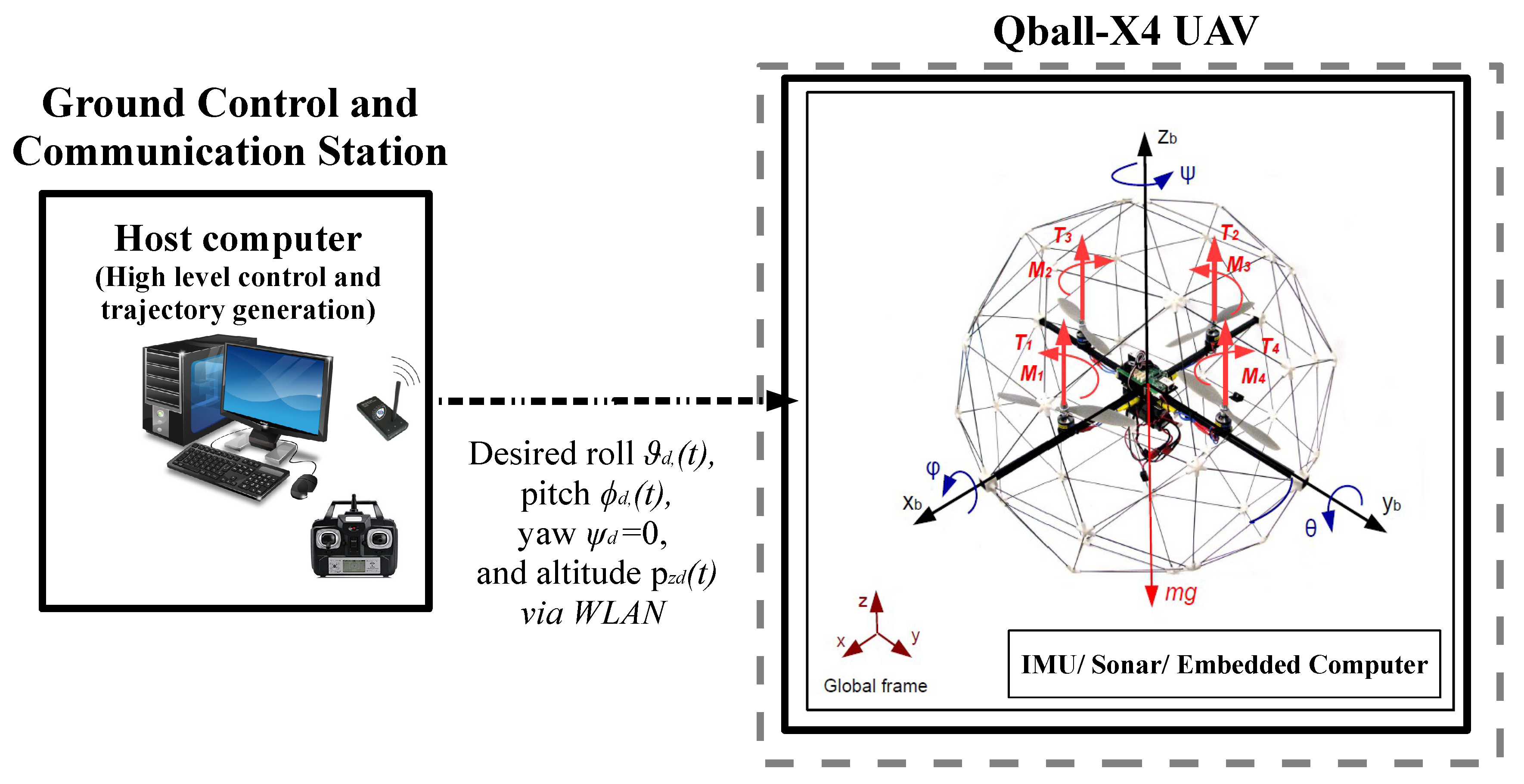 Sensors 19 00046 g004