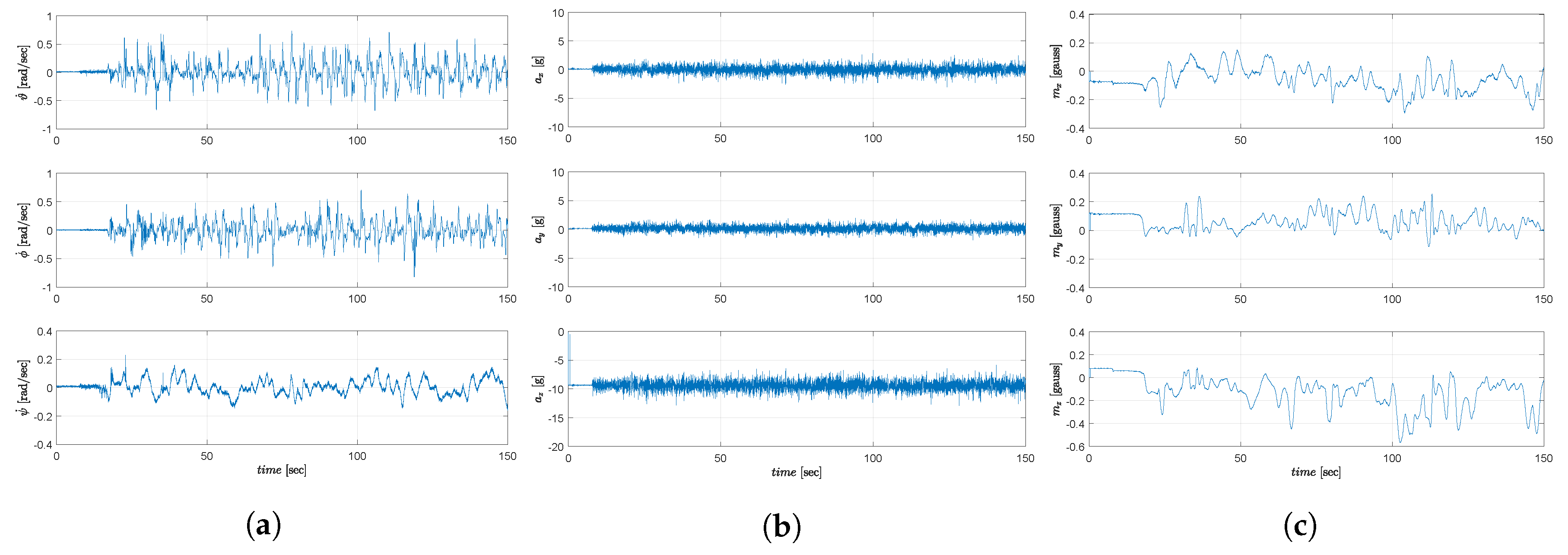 Sensors 19 00046 g007