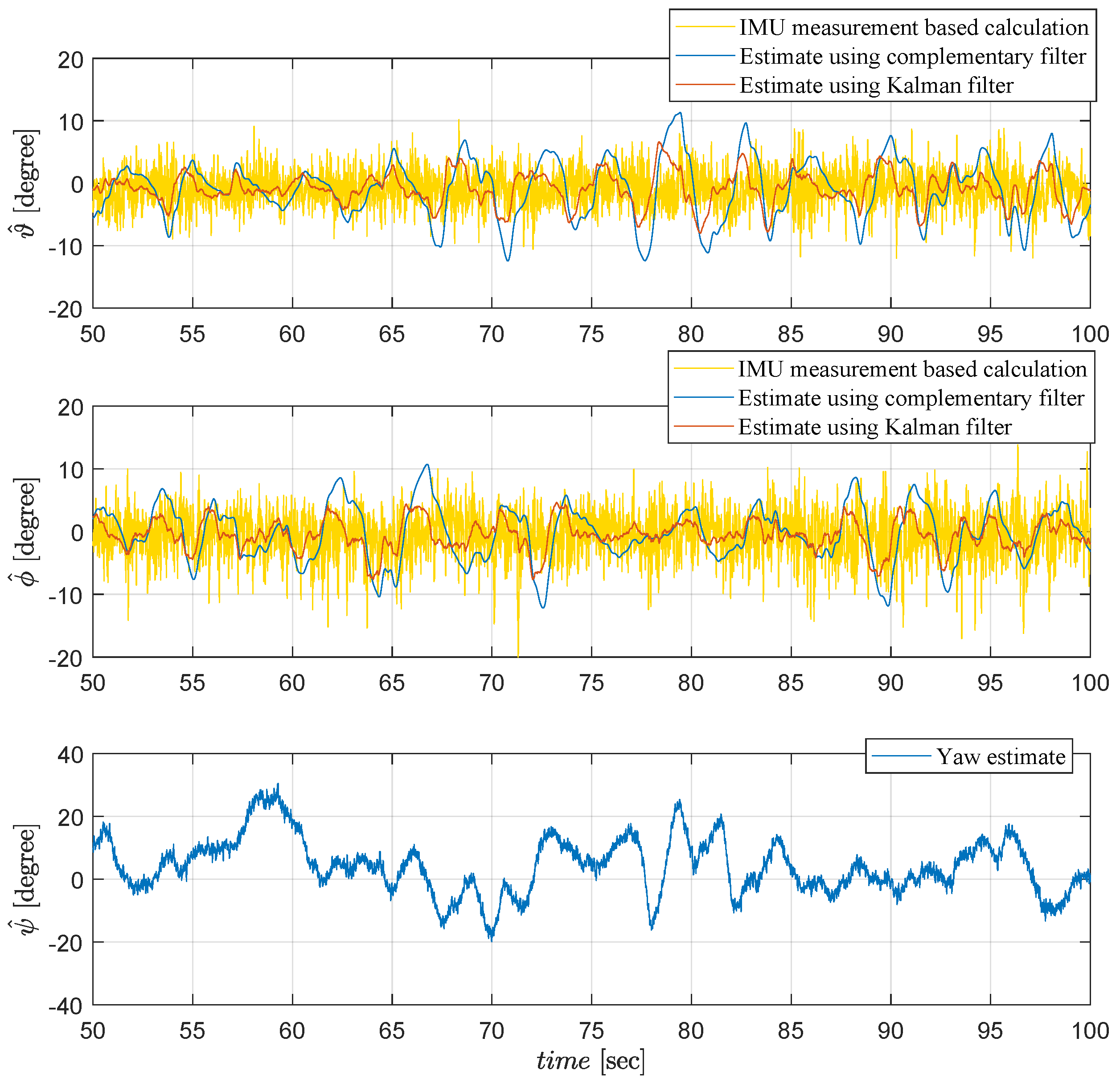 Sensors 19 00046 g009