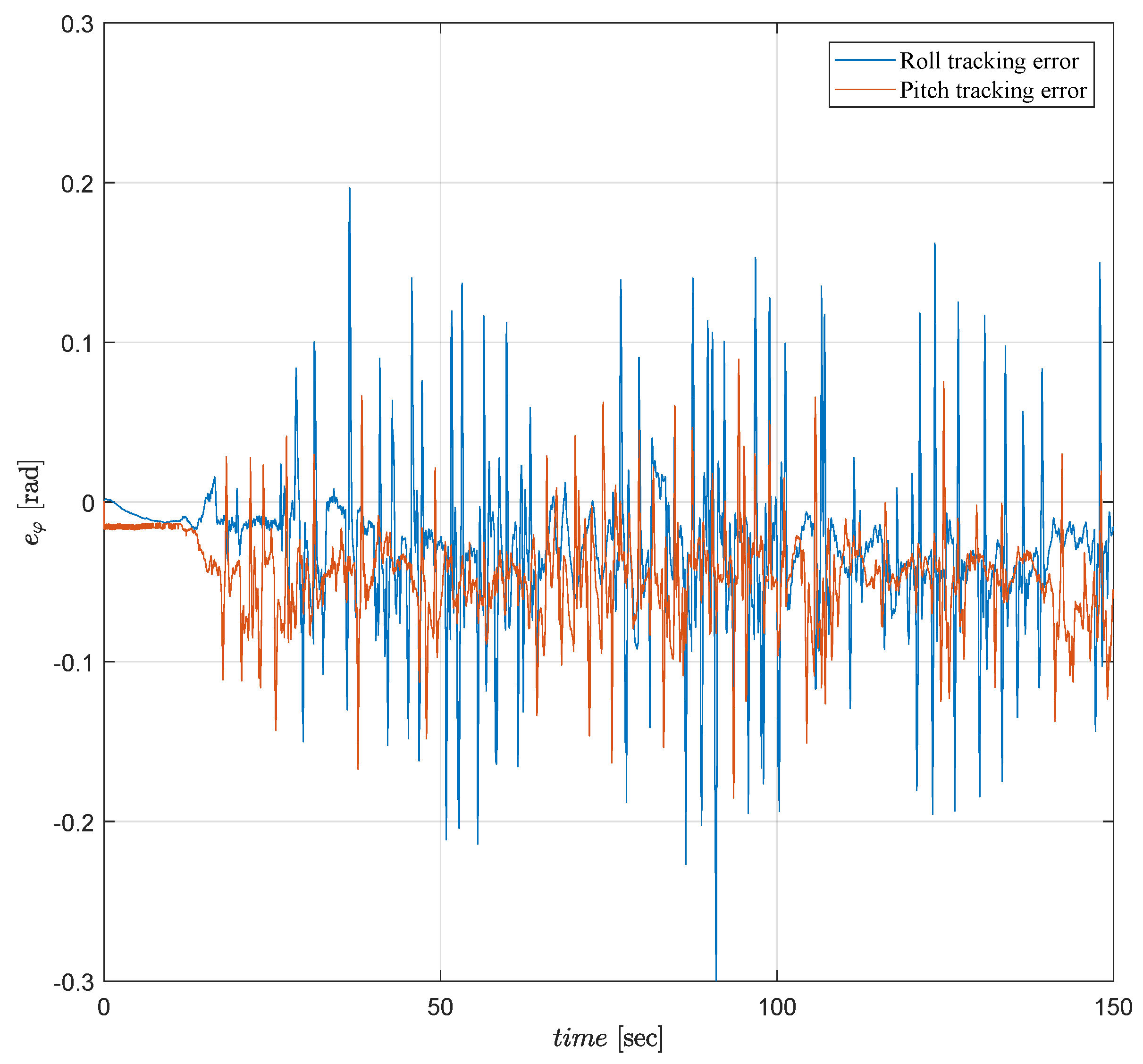 Sensors 19 00046 g010