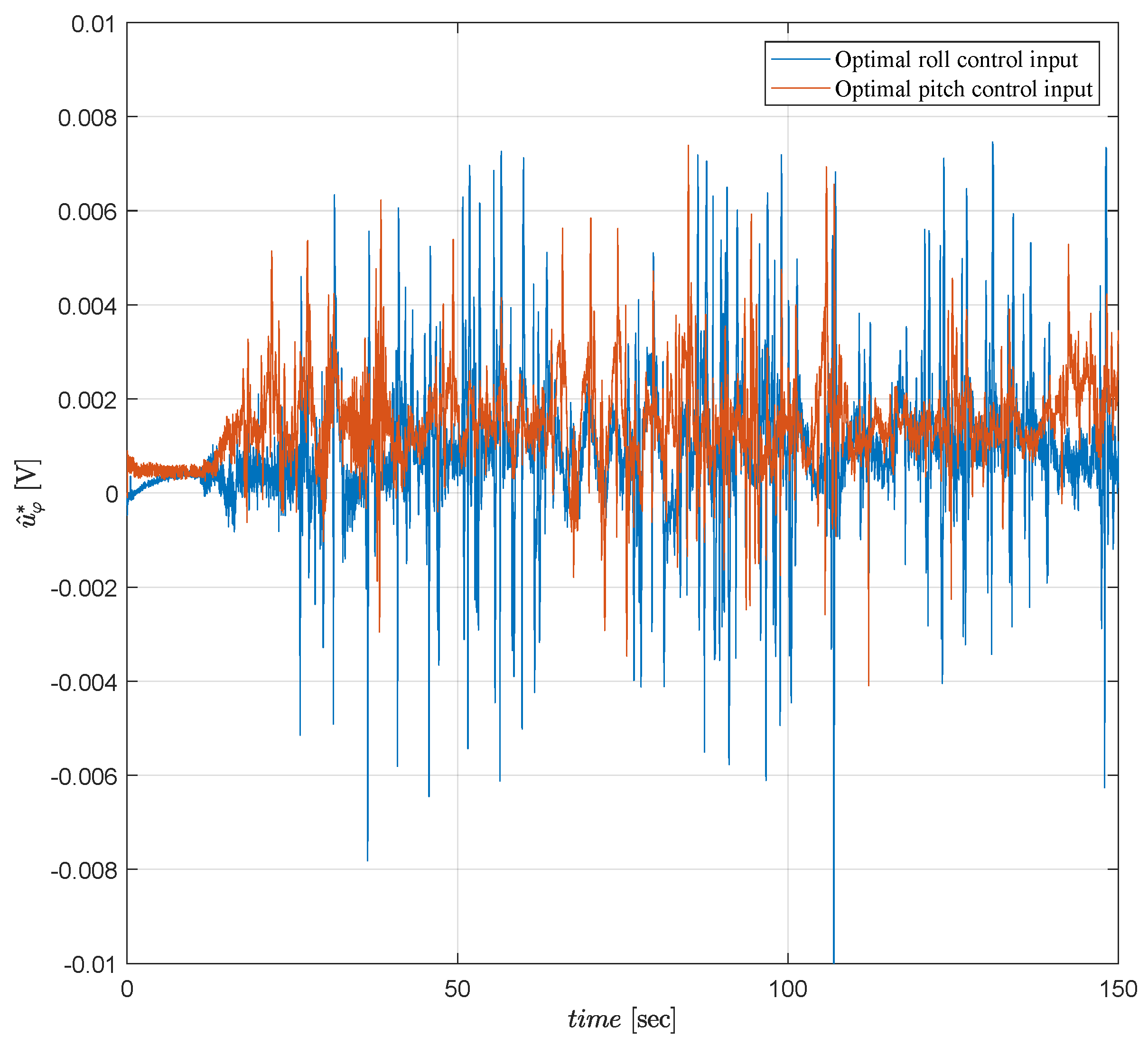 Sensors 19 00046 g012