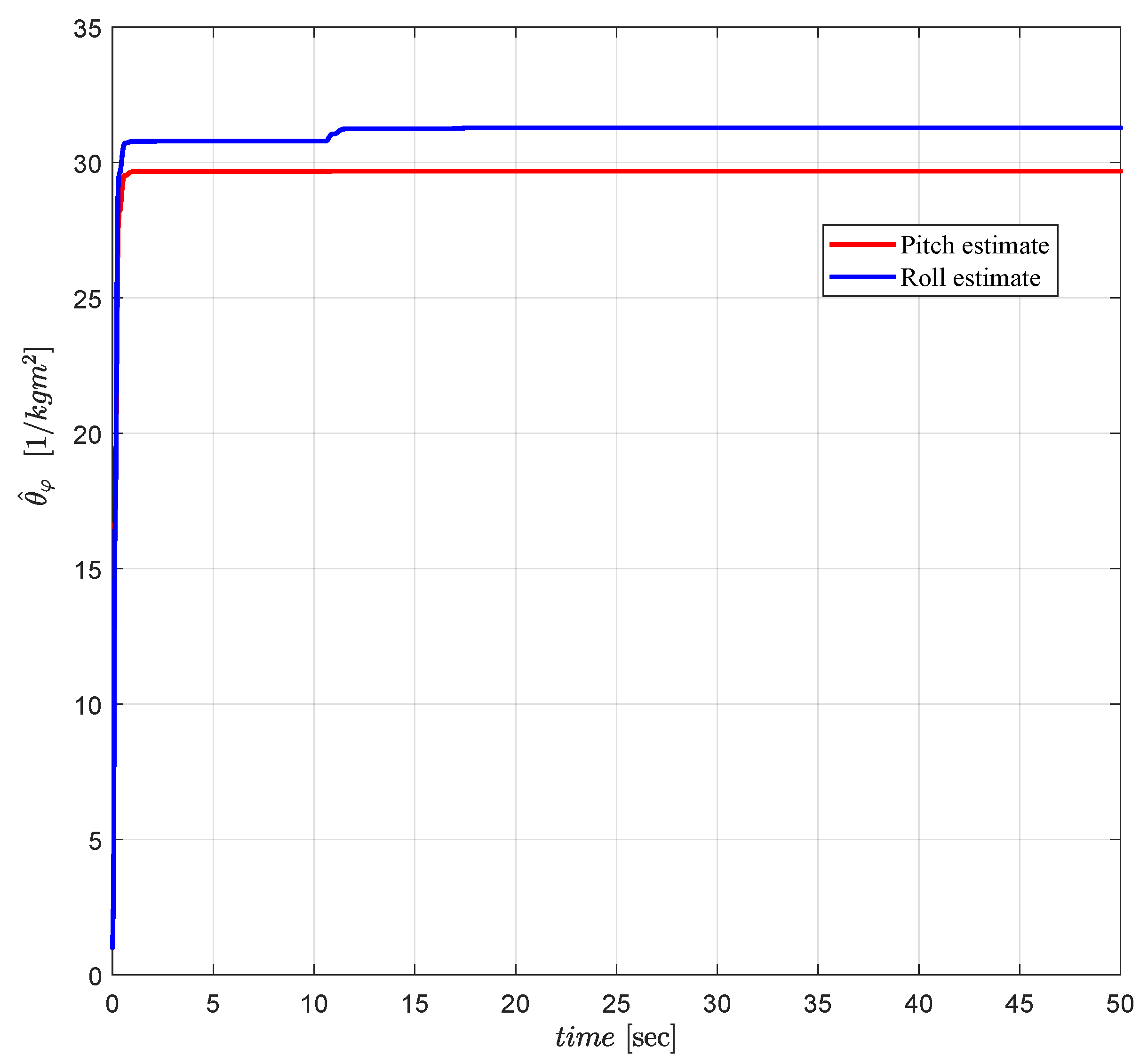 Sensors 19 00046 g017