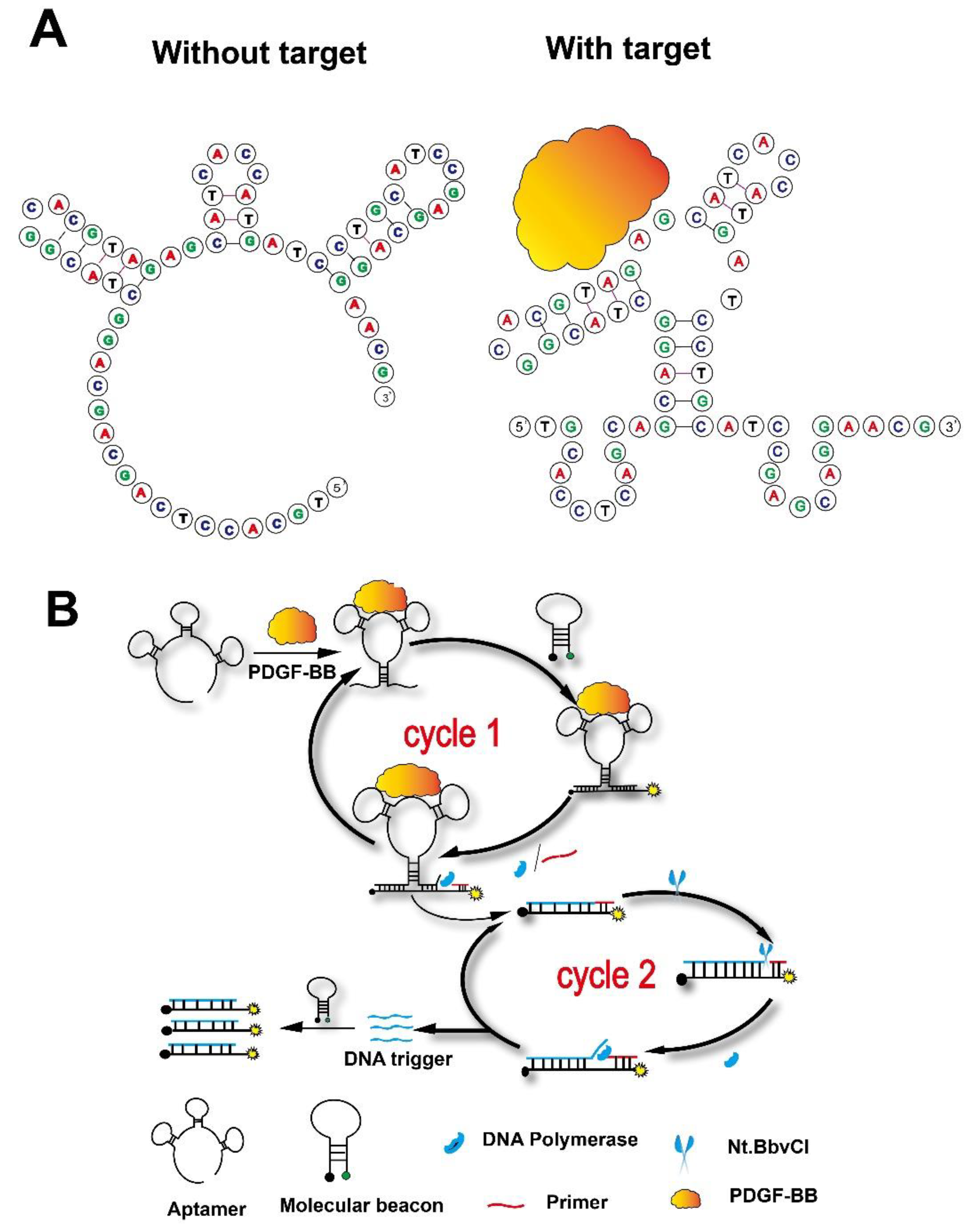 Sensors 19 00077 sch001