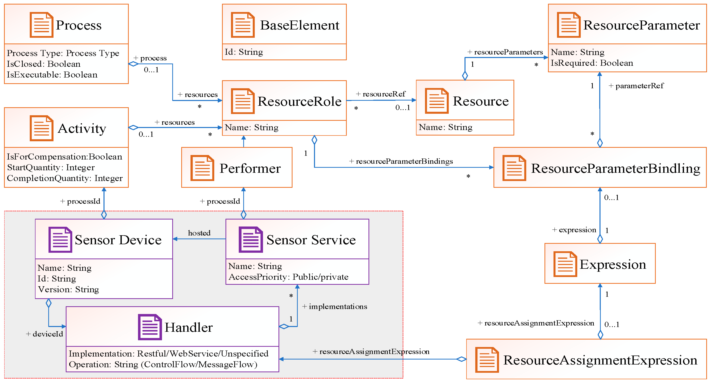 Sensors 19 00111 g002
