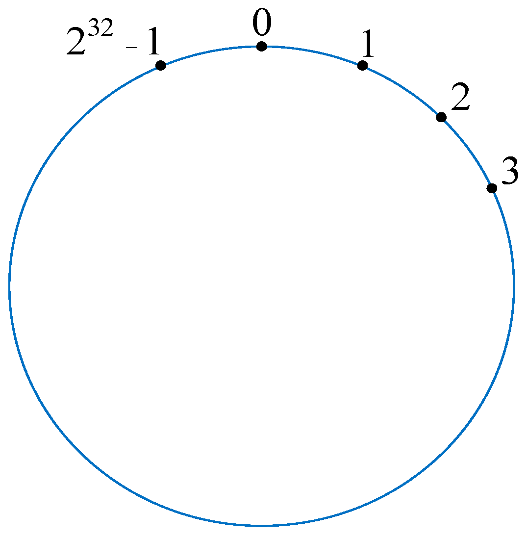 Sensors 19 00111 g005