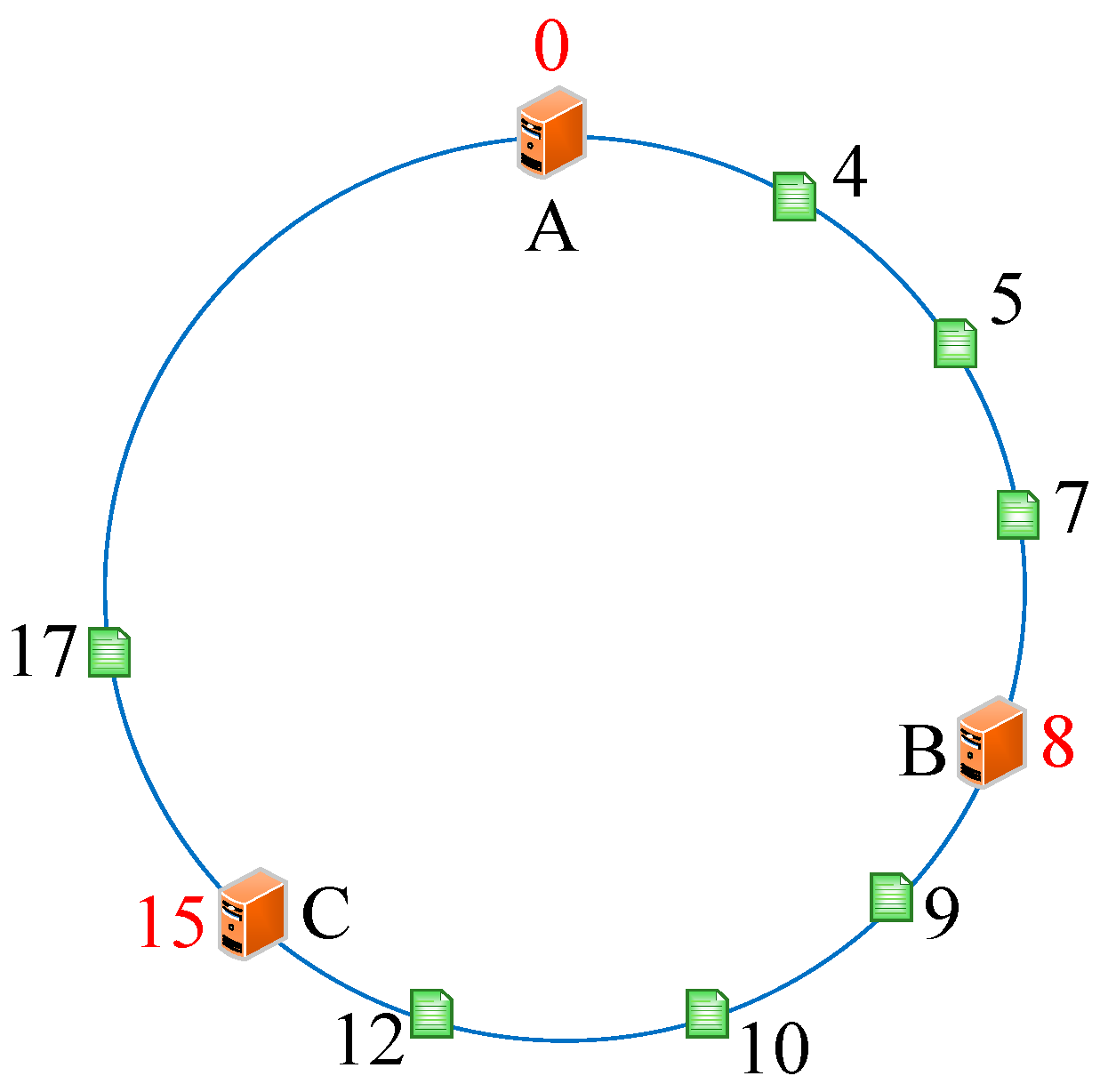 Sensors 19 00111 g007