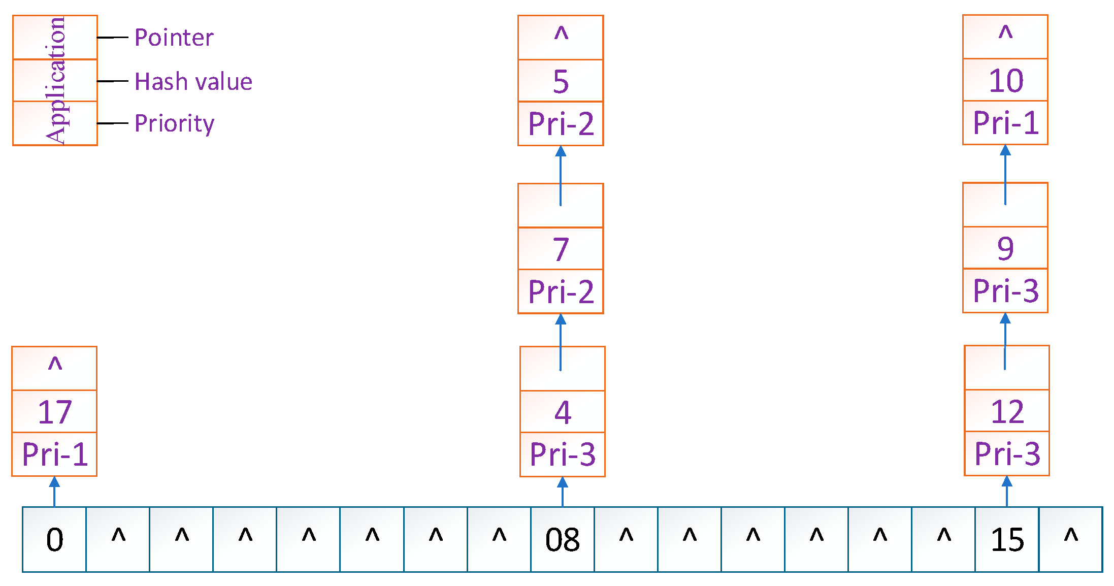 Sensors 19 00111 g009