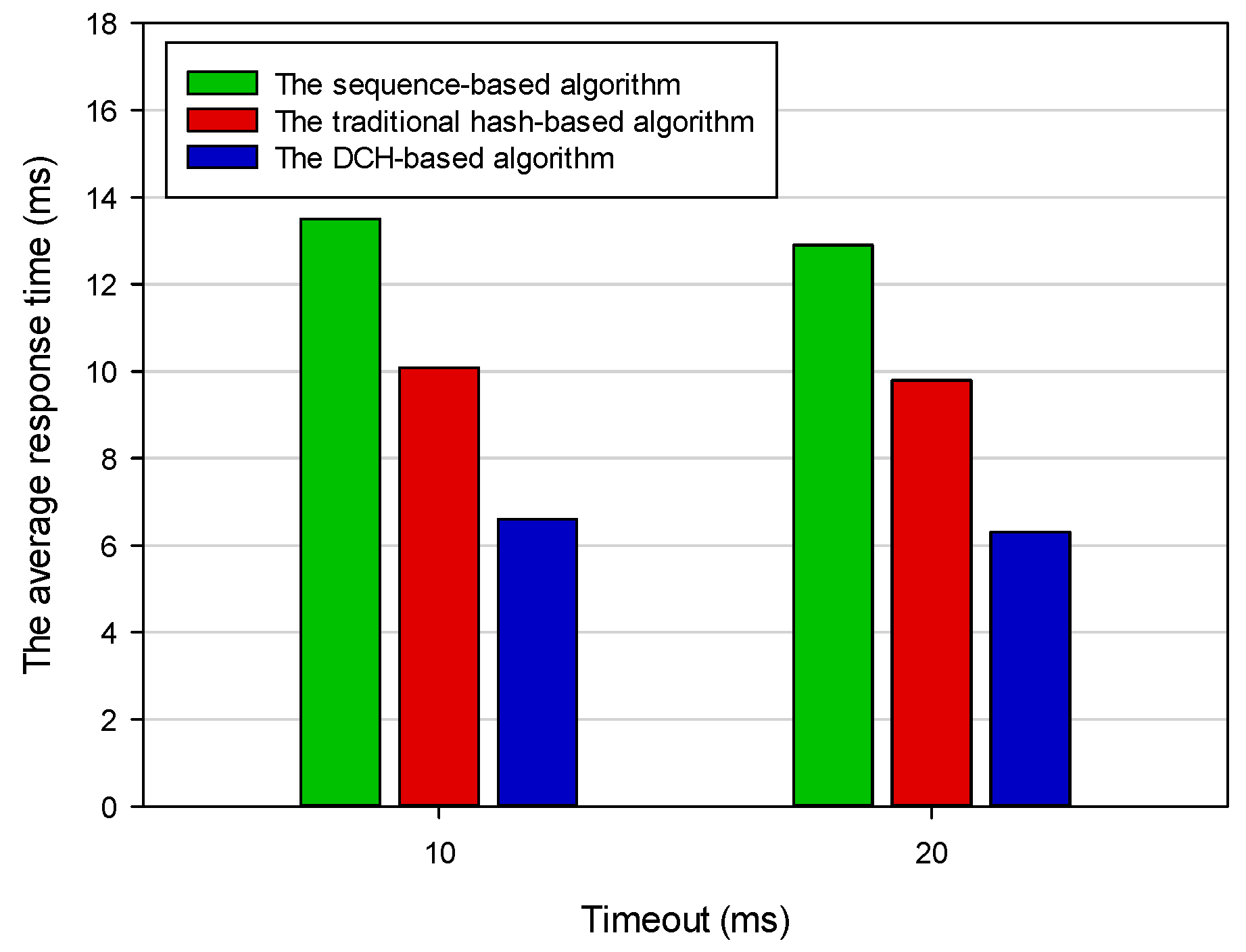 Sensors 19 00111 g014