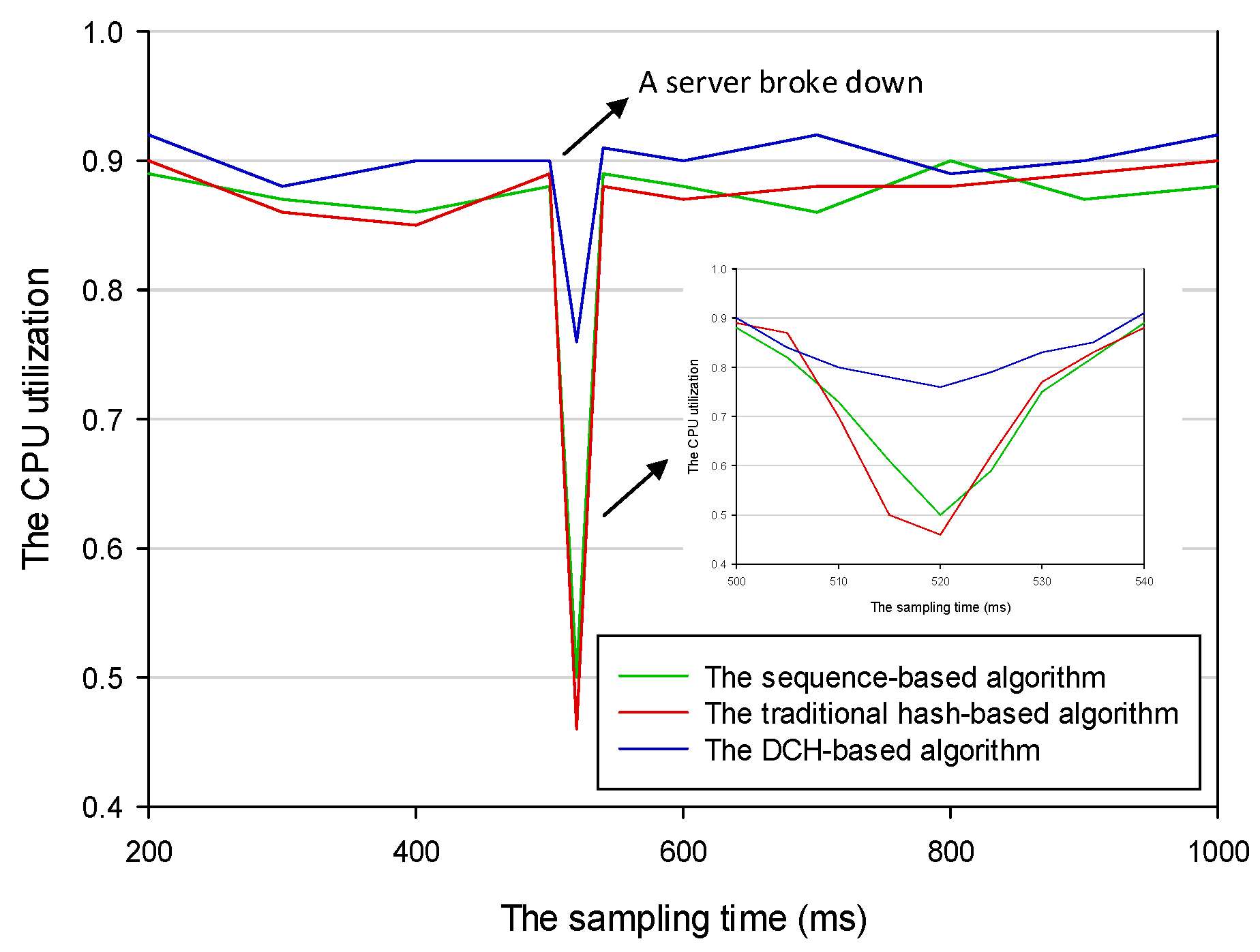 Sensors 19 00111 g017