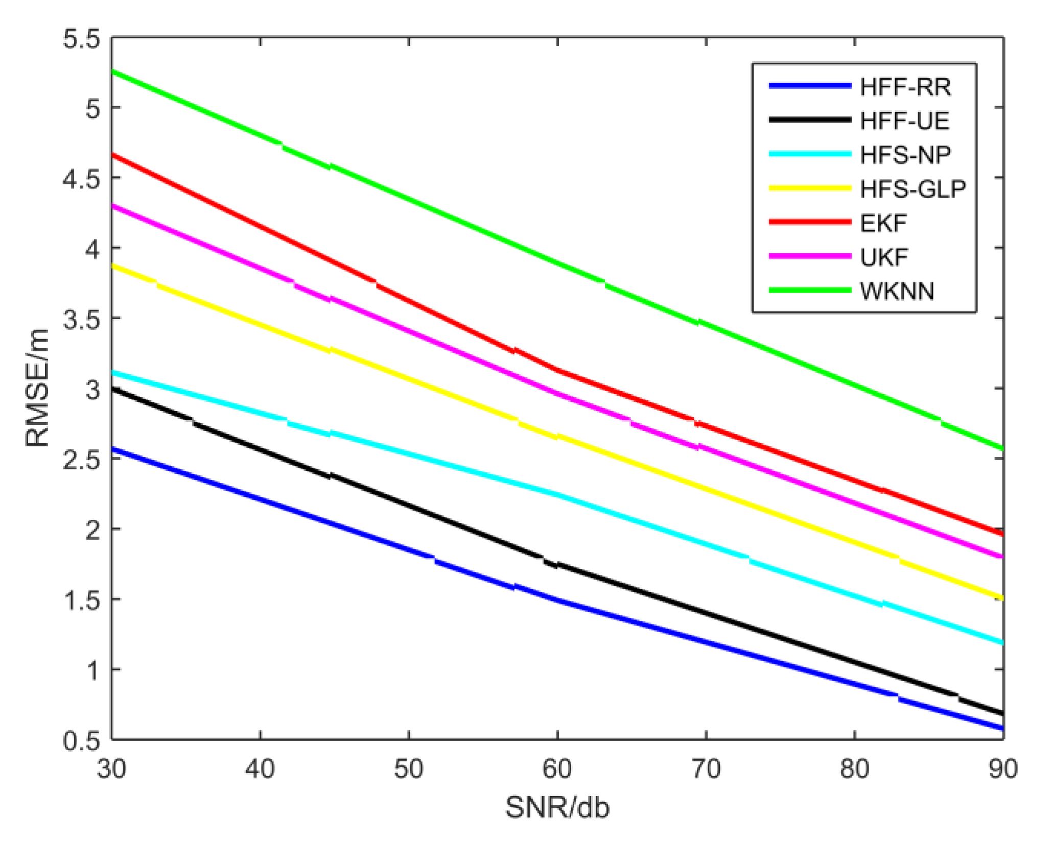 Sensors 19 00125 g005