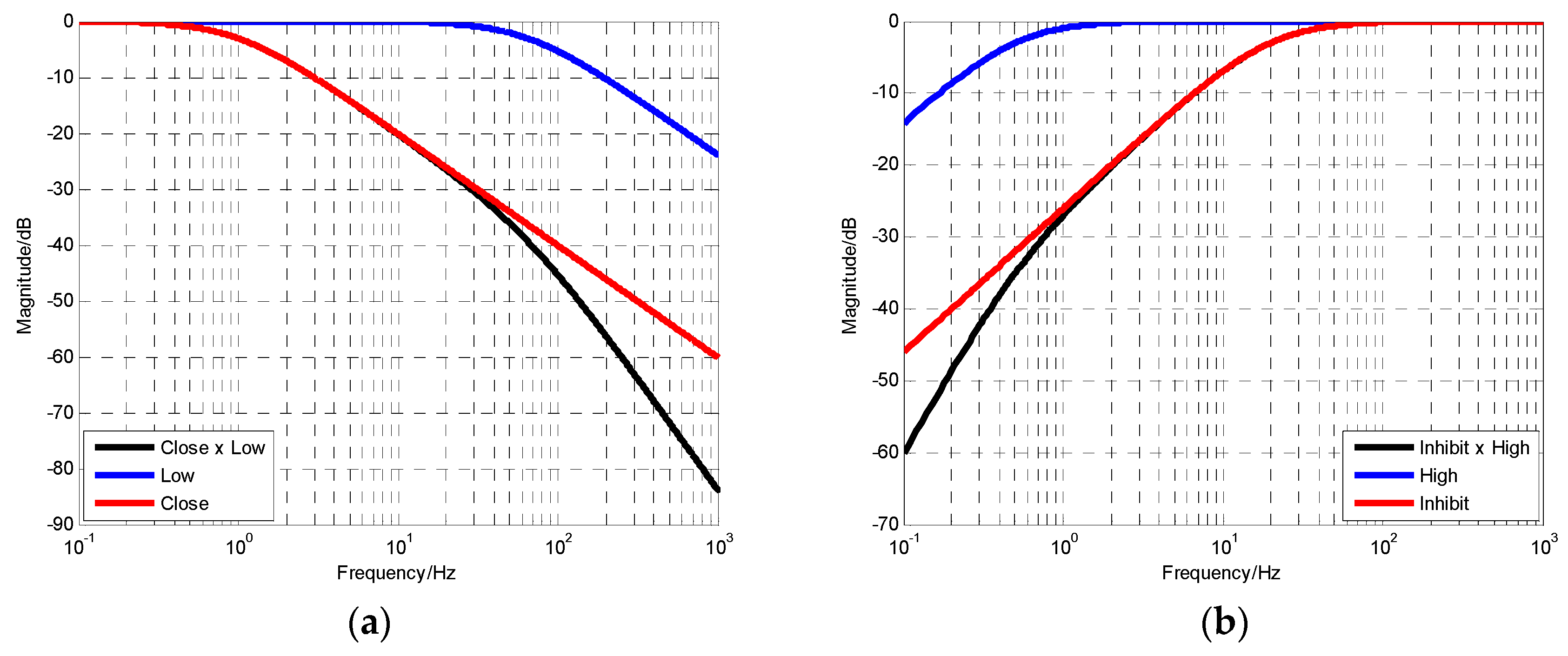 Sensors 19 00133 g004