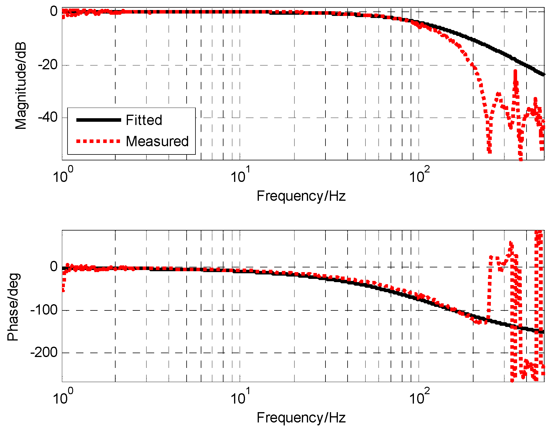 Sensors 19 00133 g009
