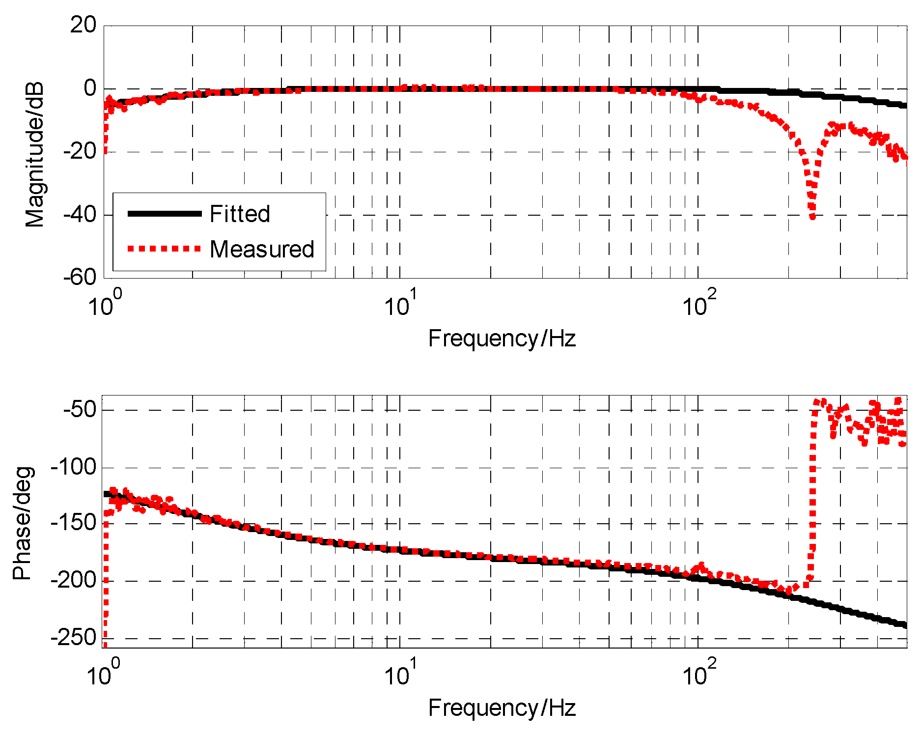 Sensors 19 00133 g011