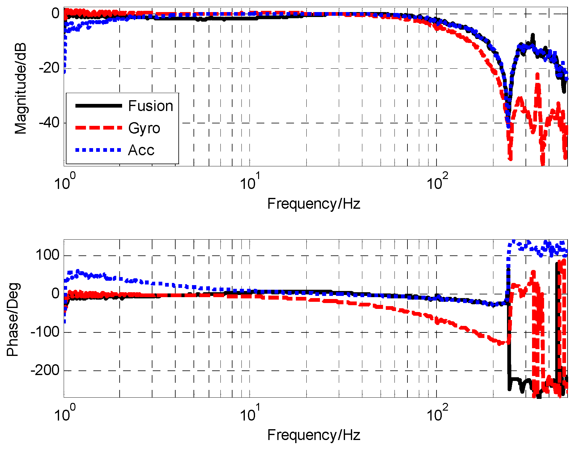 Sensors 19 00133 g013
