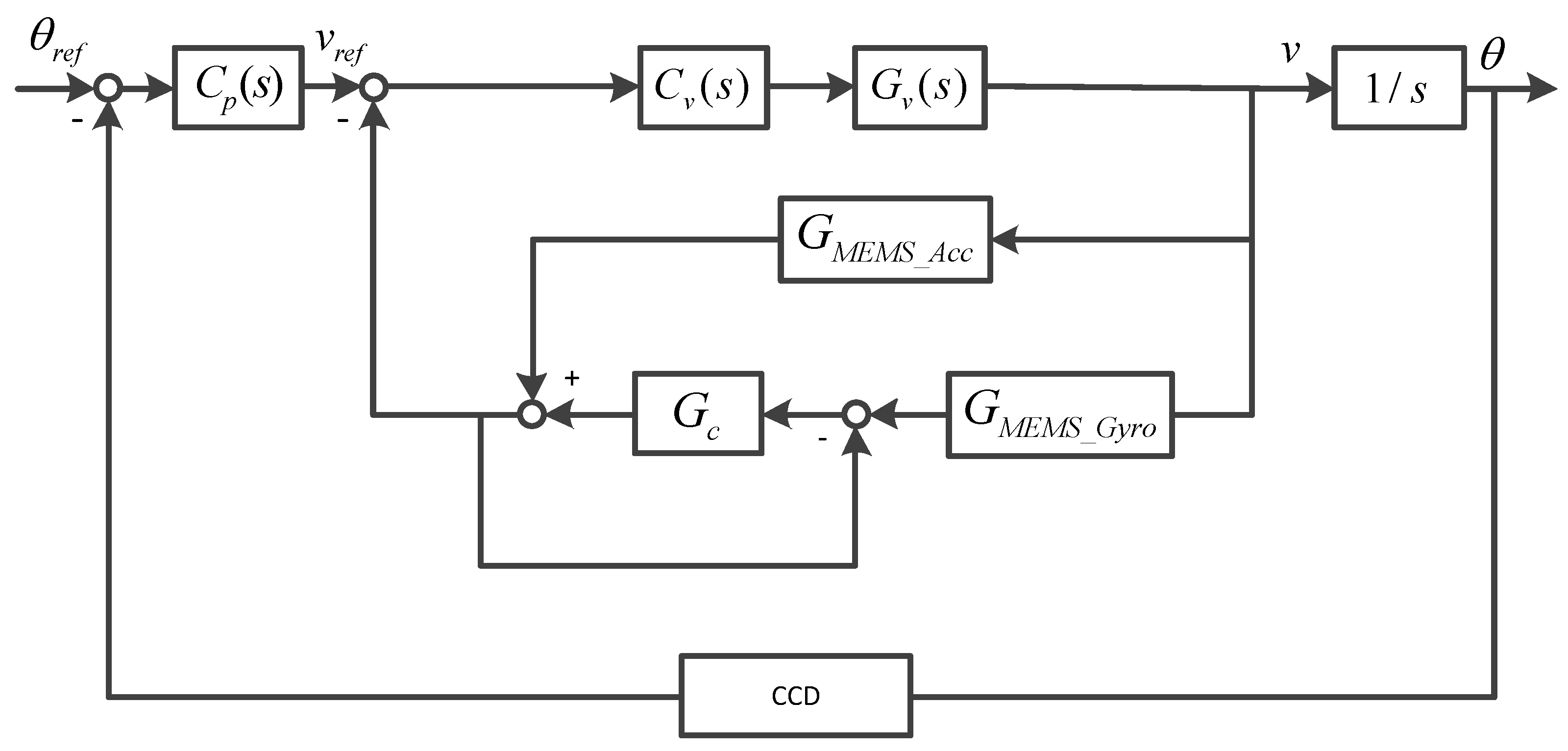 Sensors 19 00133 g014
