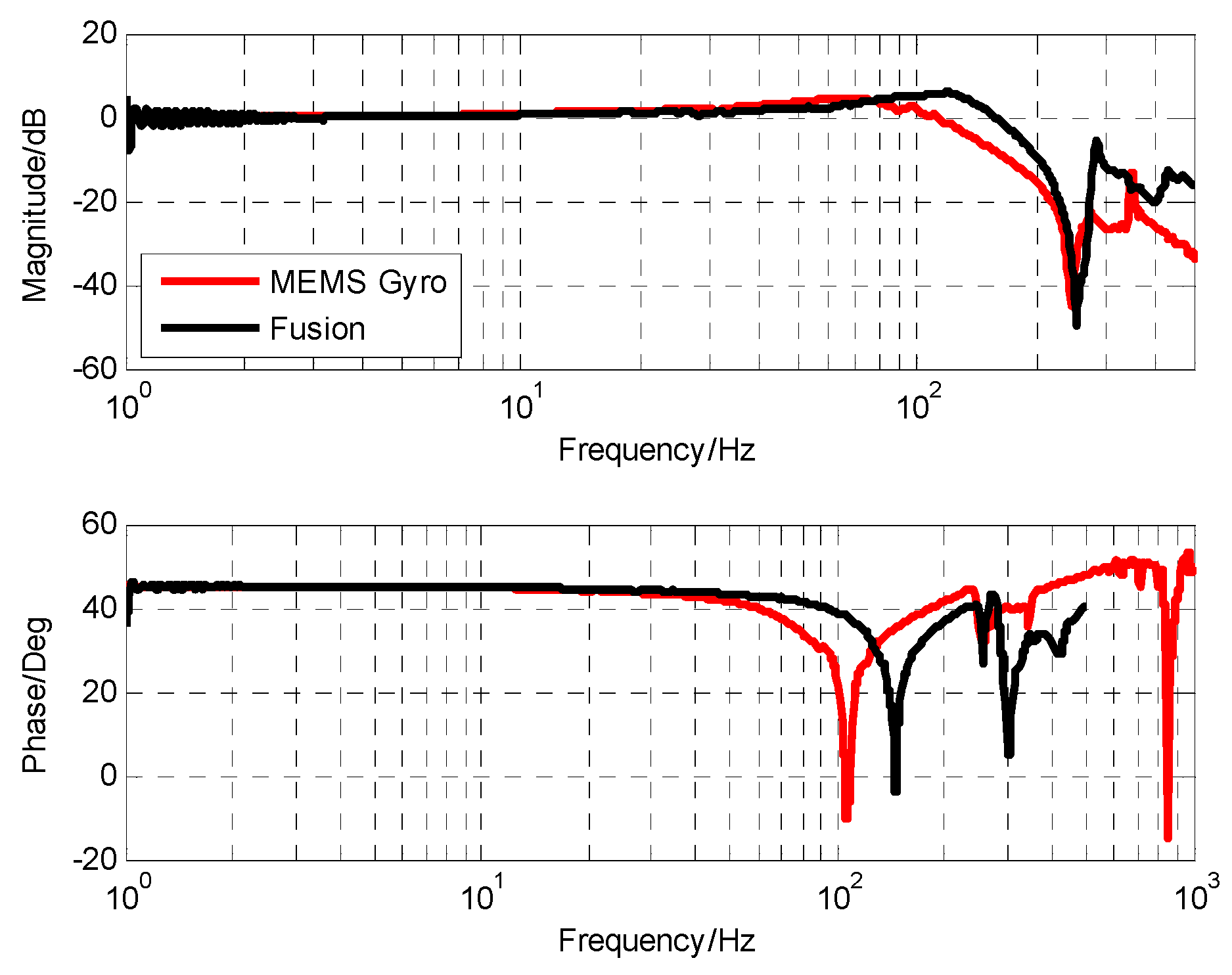 Sensors 19 00133 g019