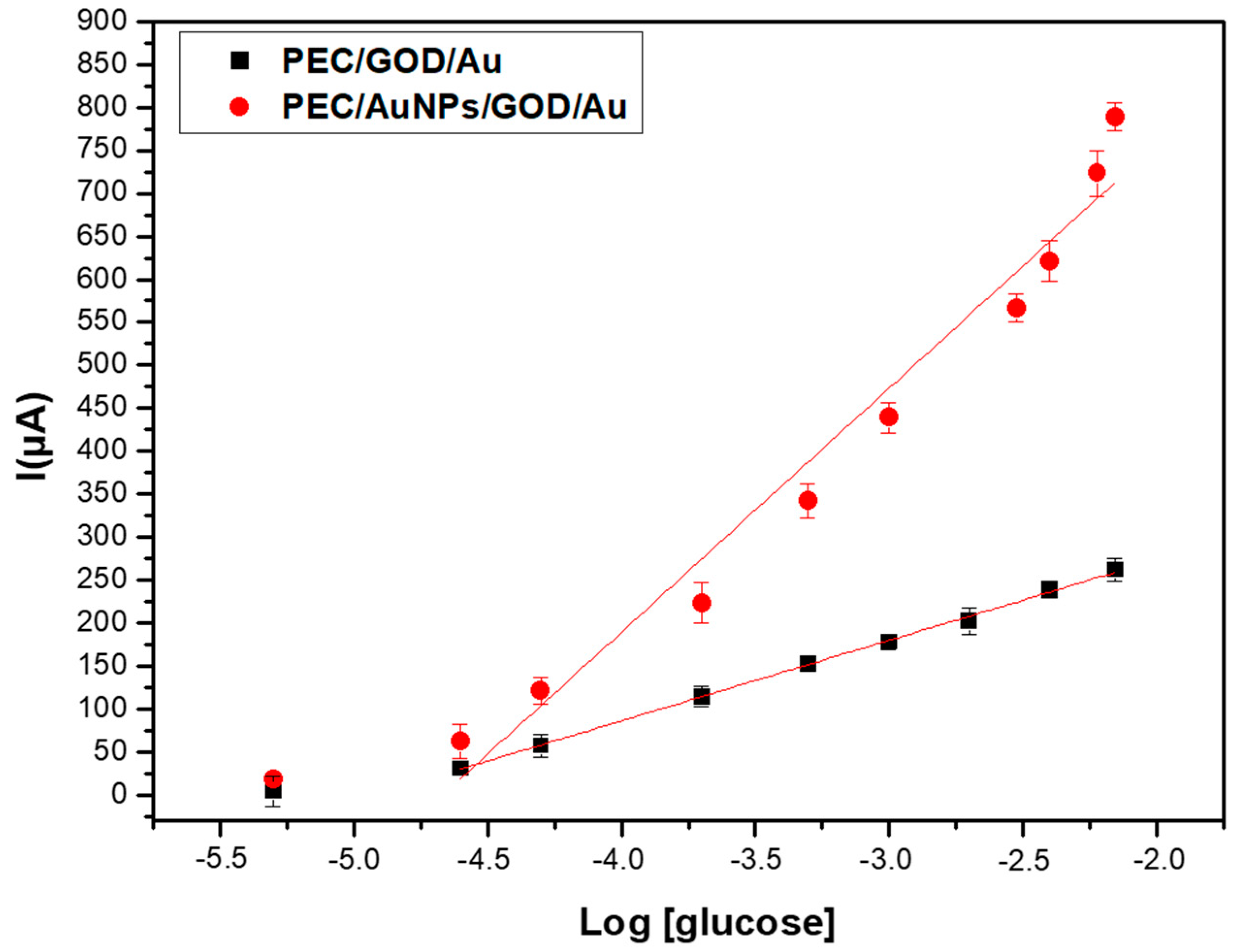 Sensors 19 00154 g008