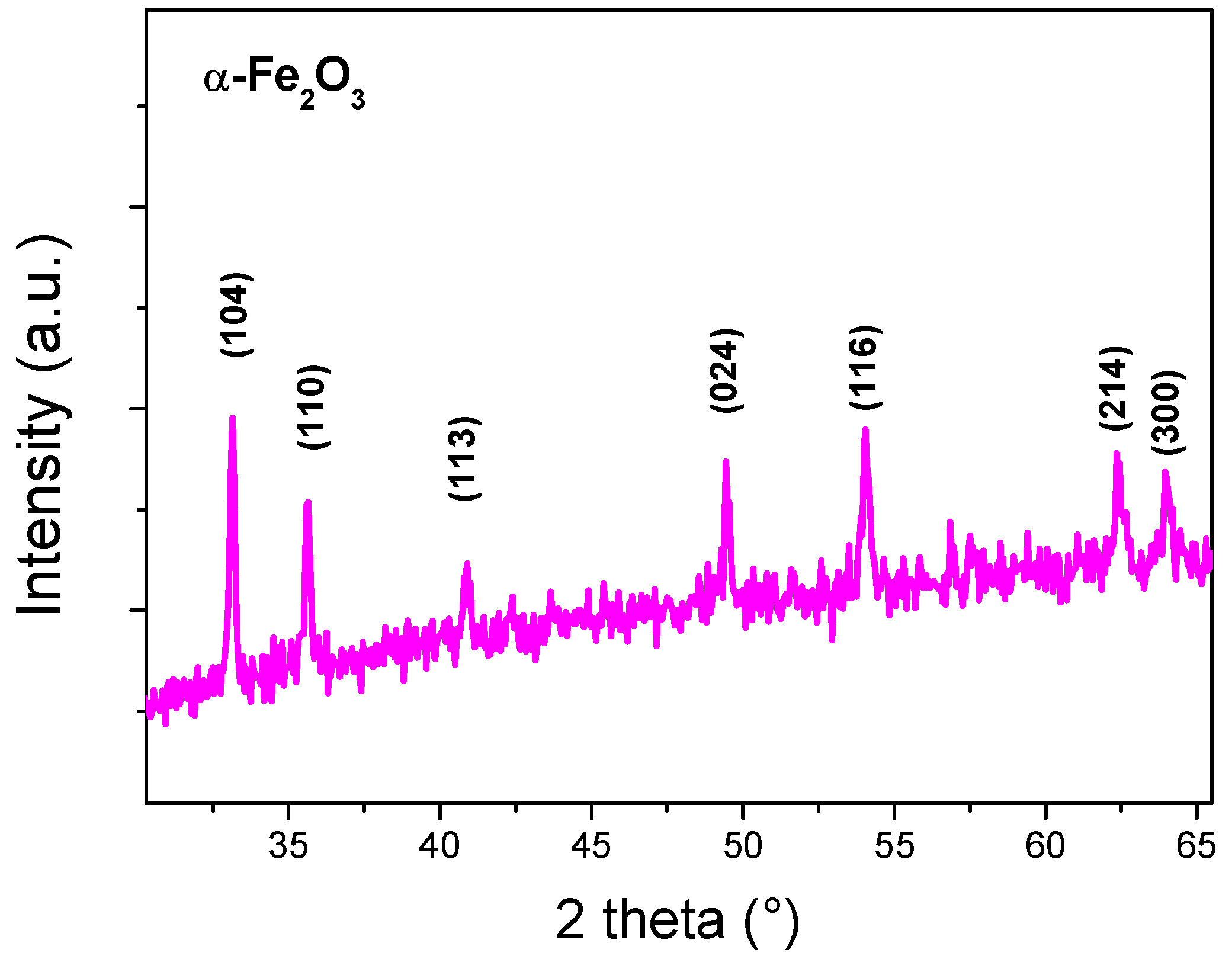 Sensors 19 00167 g001