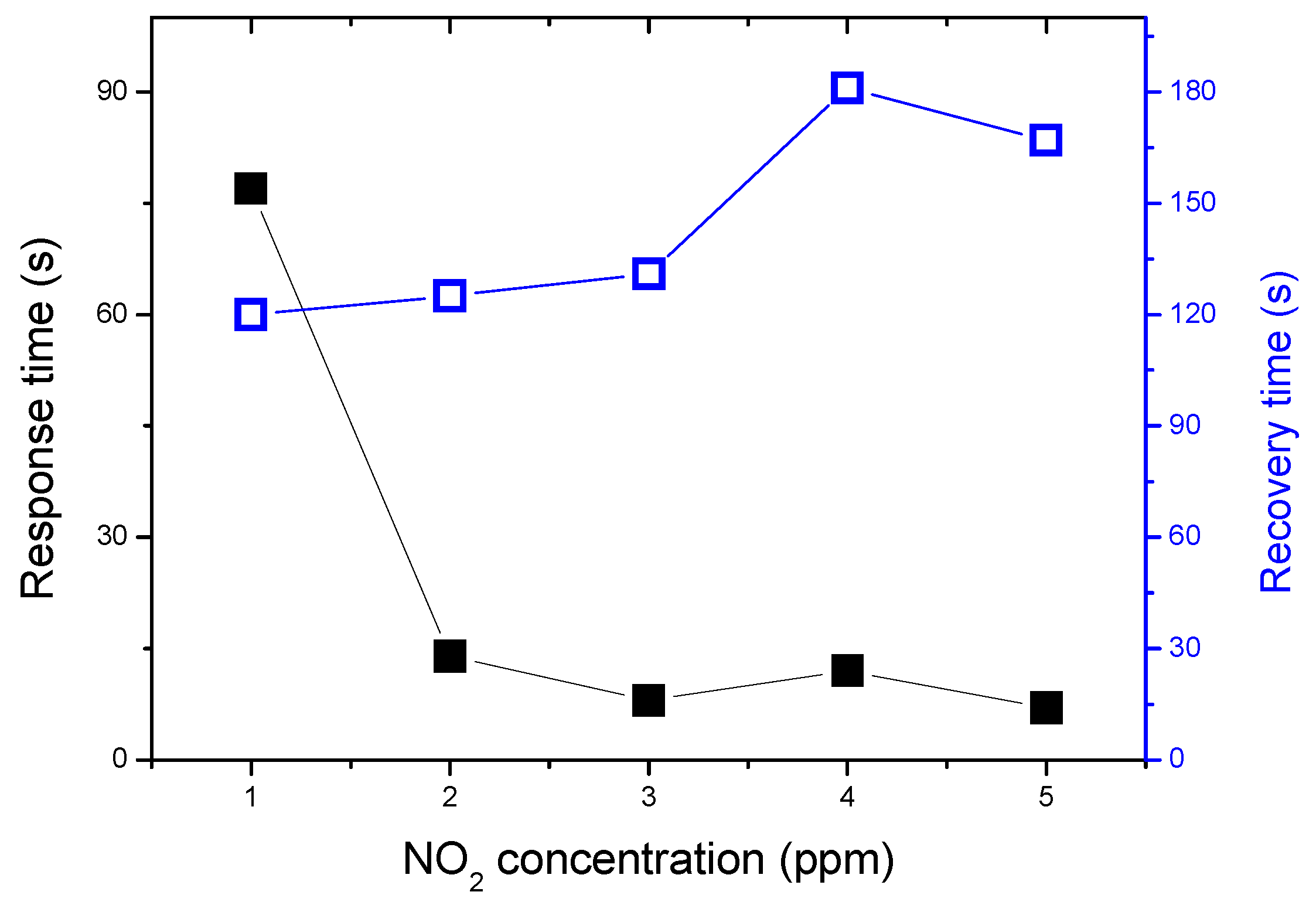 Sensors 19 00167 g007