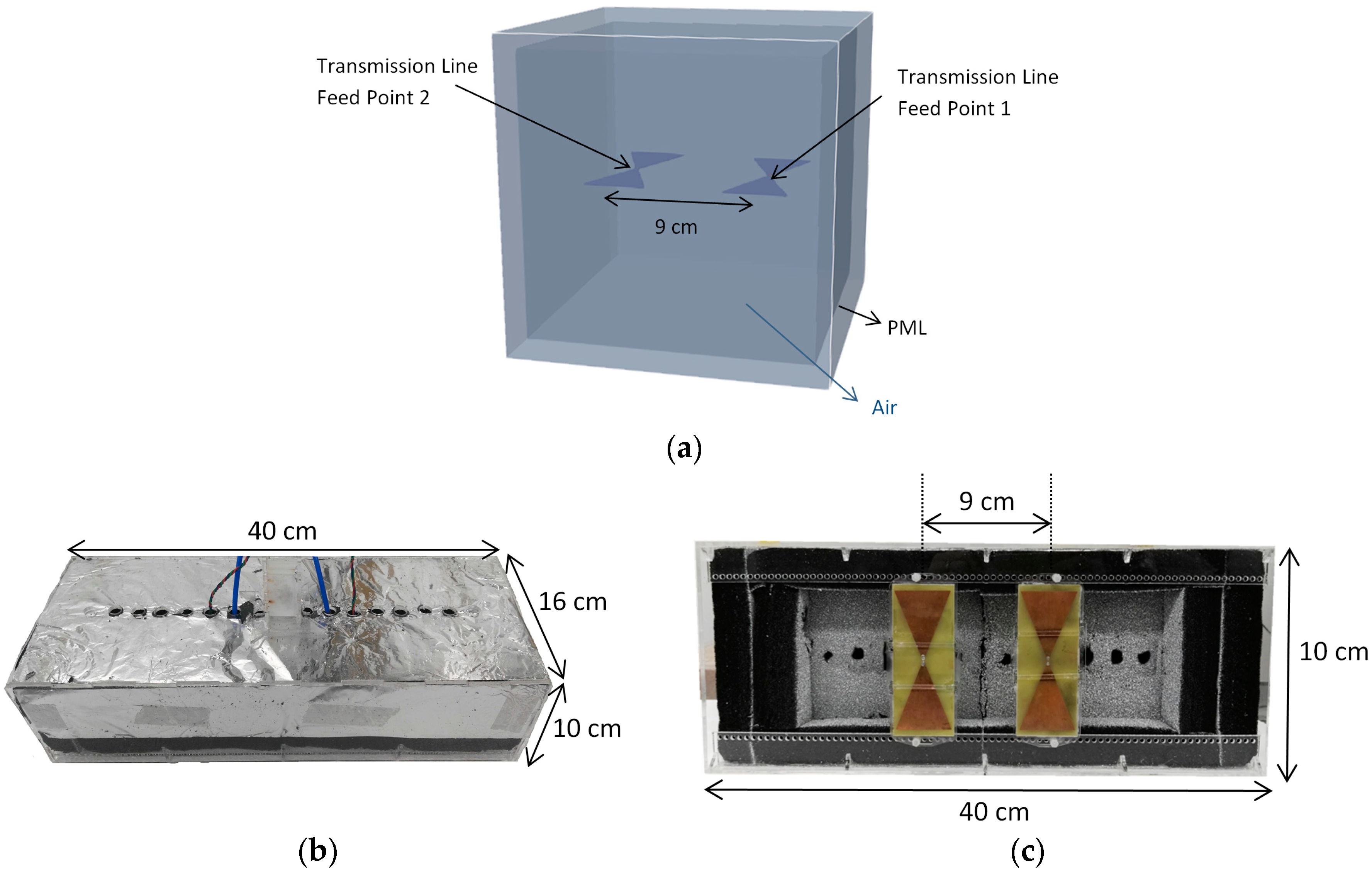 Sensors 19 00170 g004
