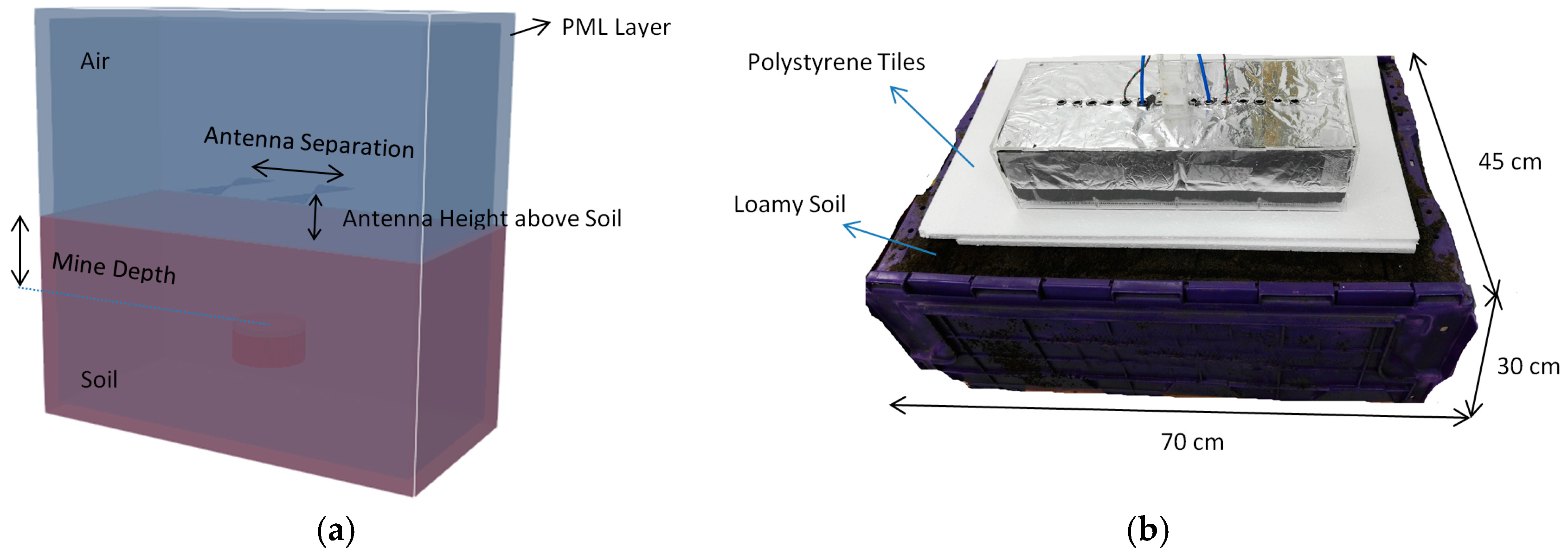 Sensors 19 00170 g005