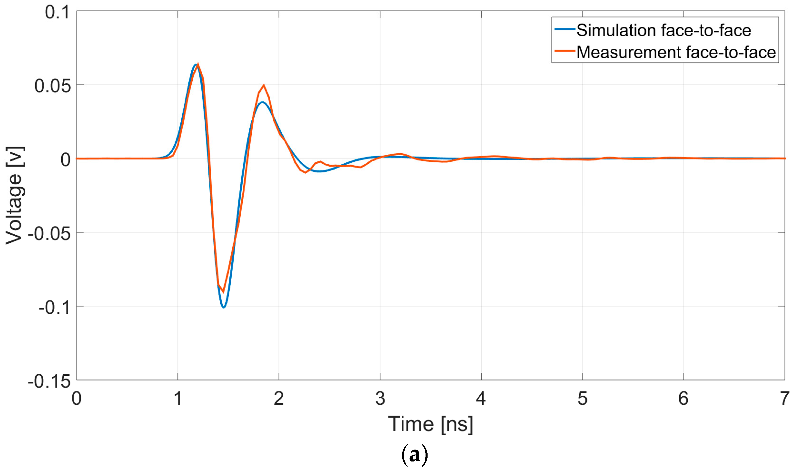 Sensors 19 00170 g007a