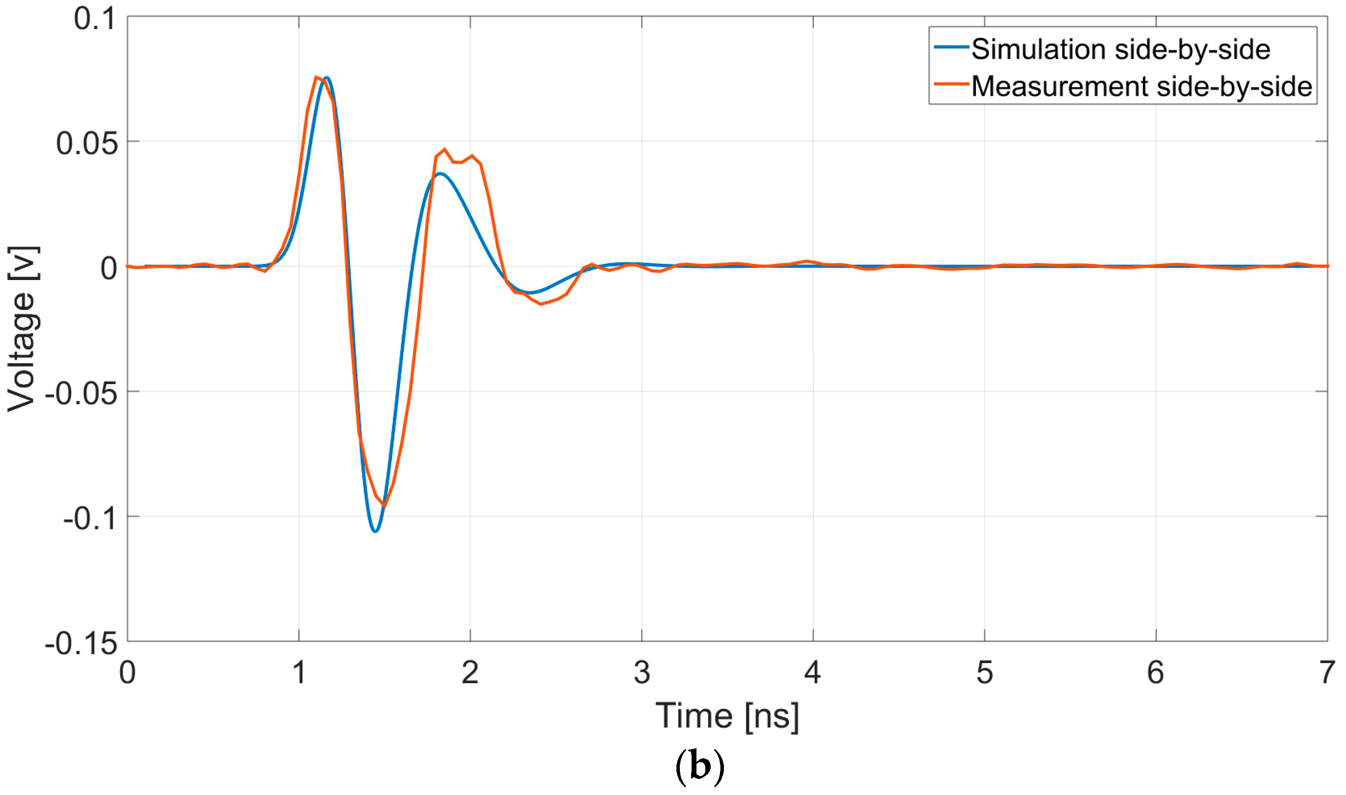 Sensors 19 00170 g007b