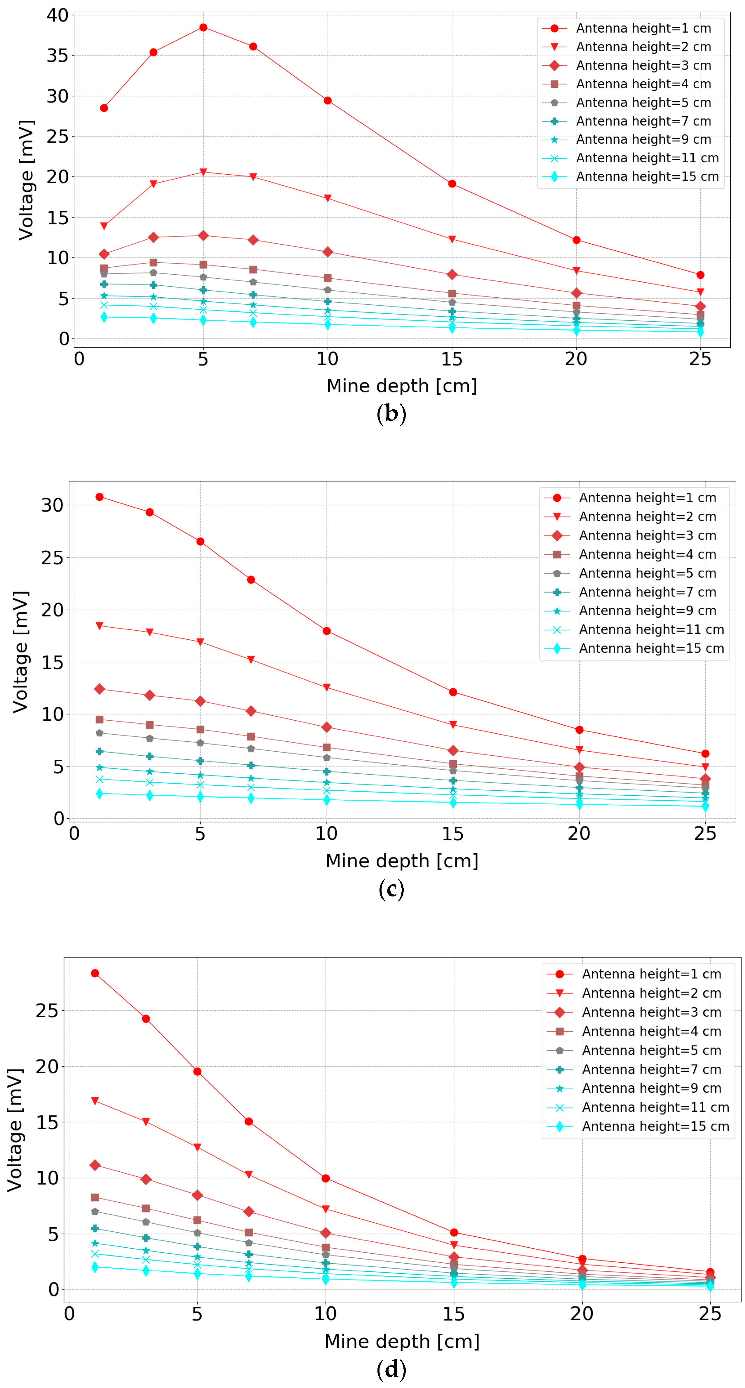 Sensors 19 00170 g008b