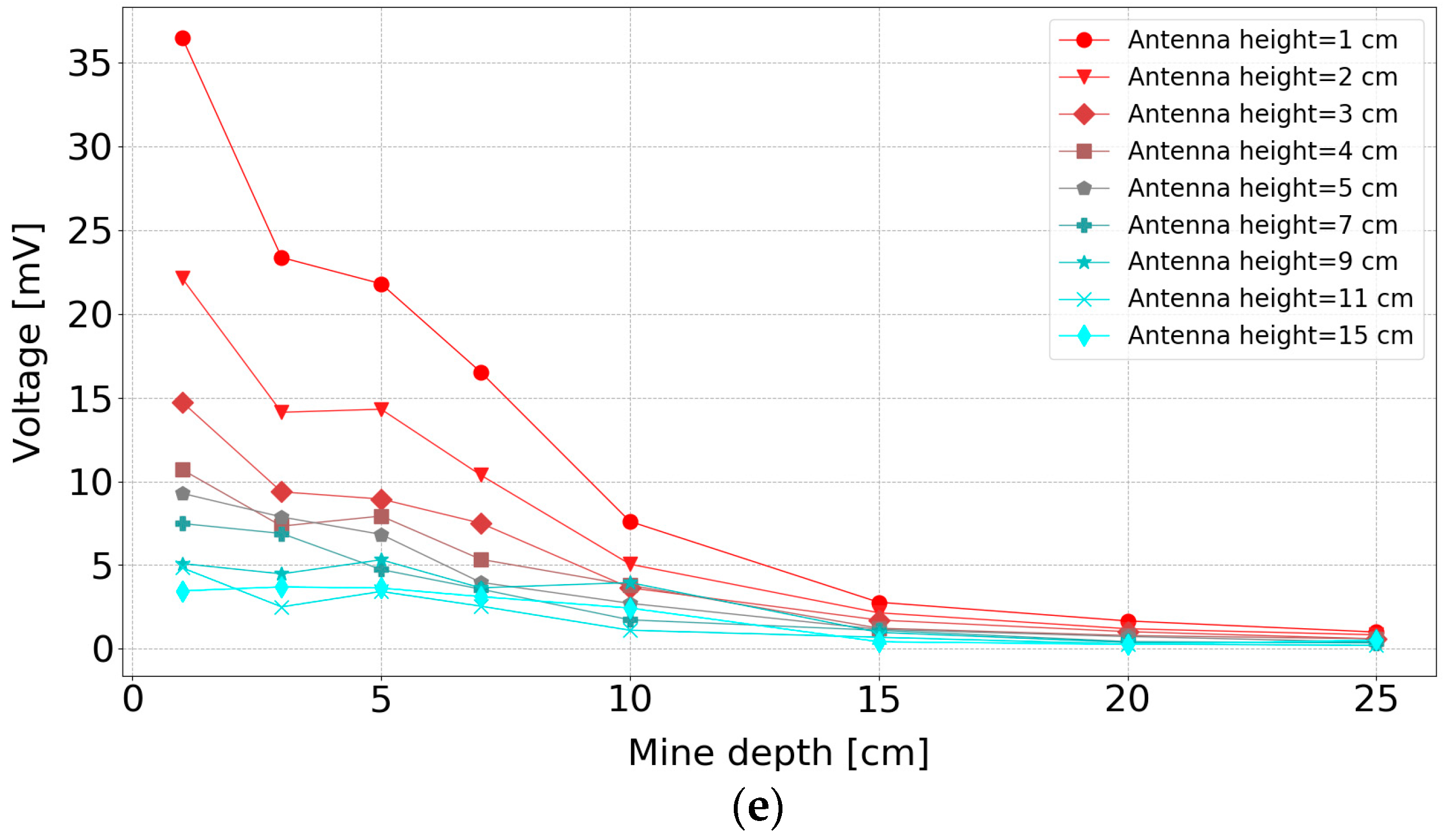 Sensors 19 00170 g008c