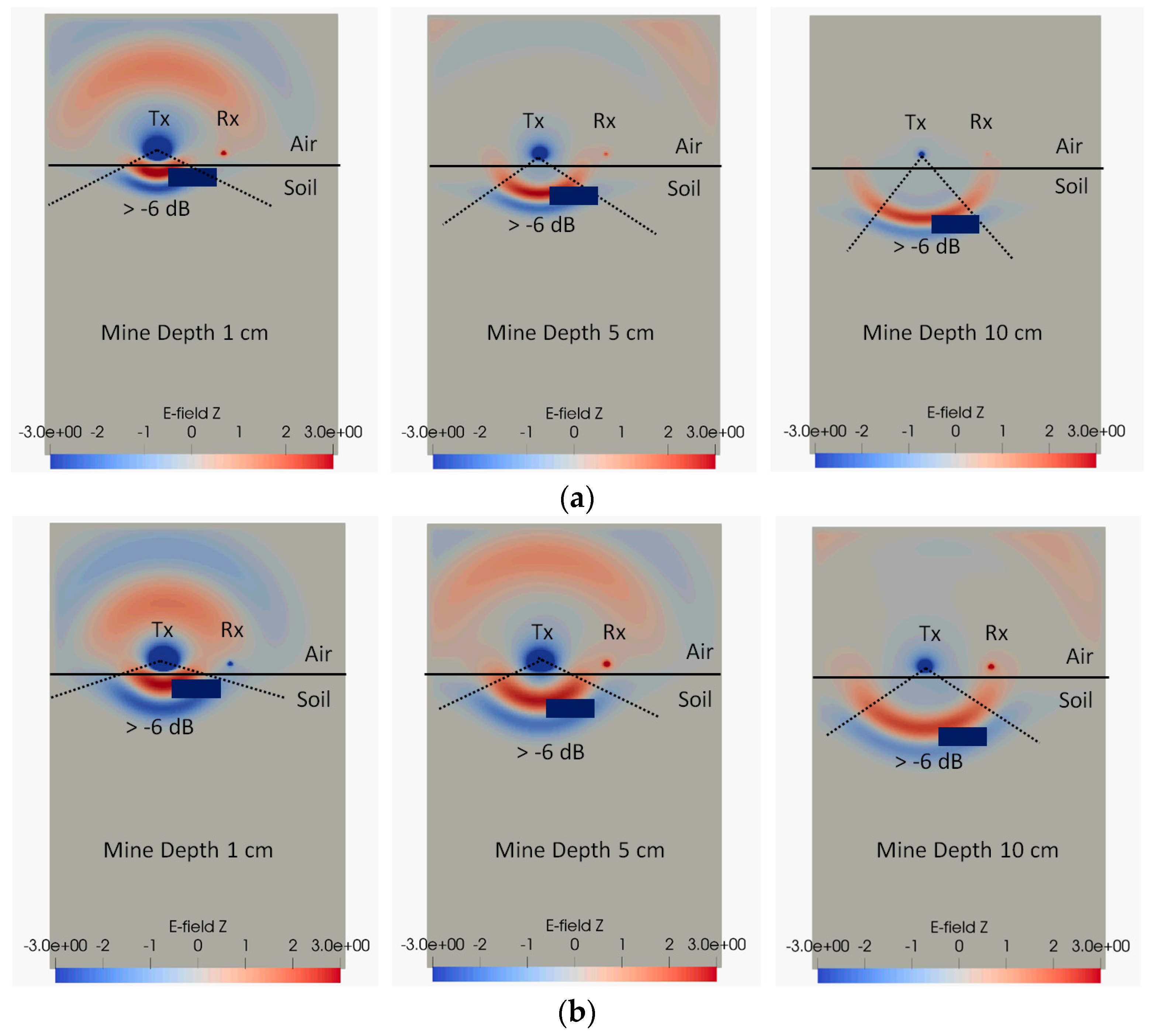 Sensors 19 00170 g009
