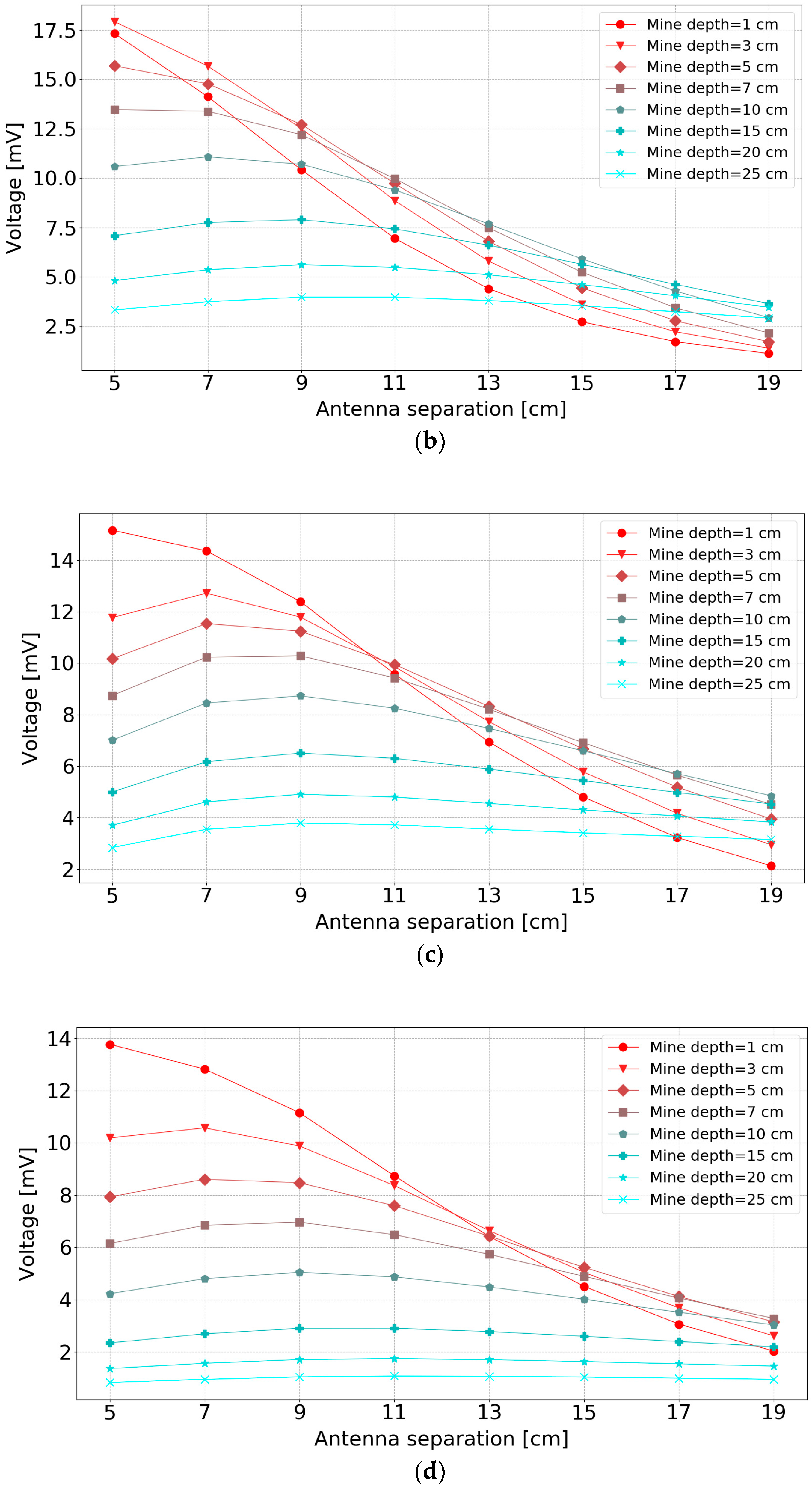 Sensors 19 00170 g010b