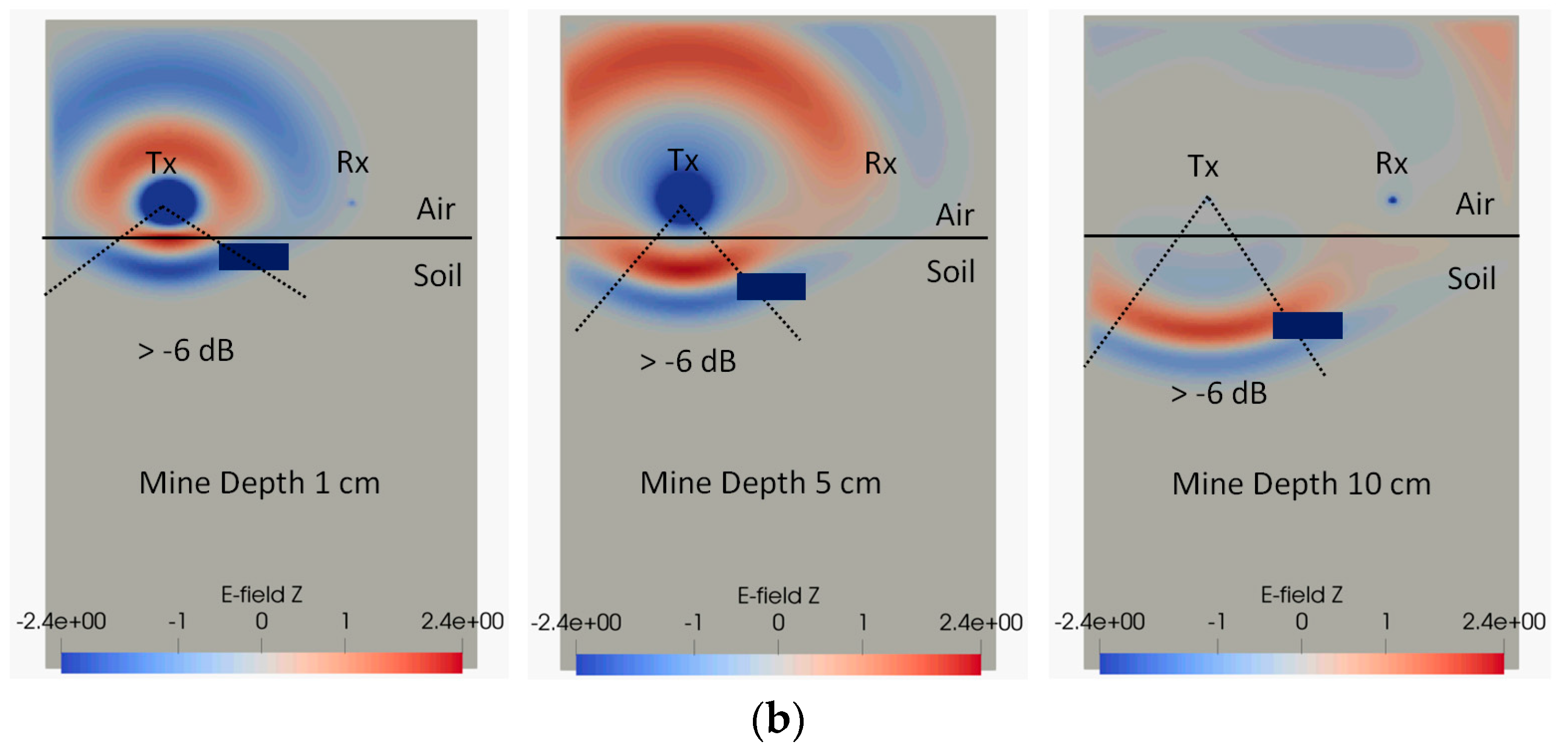 Sensors 19 00170 g011b