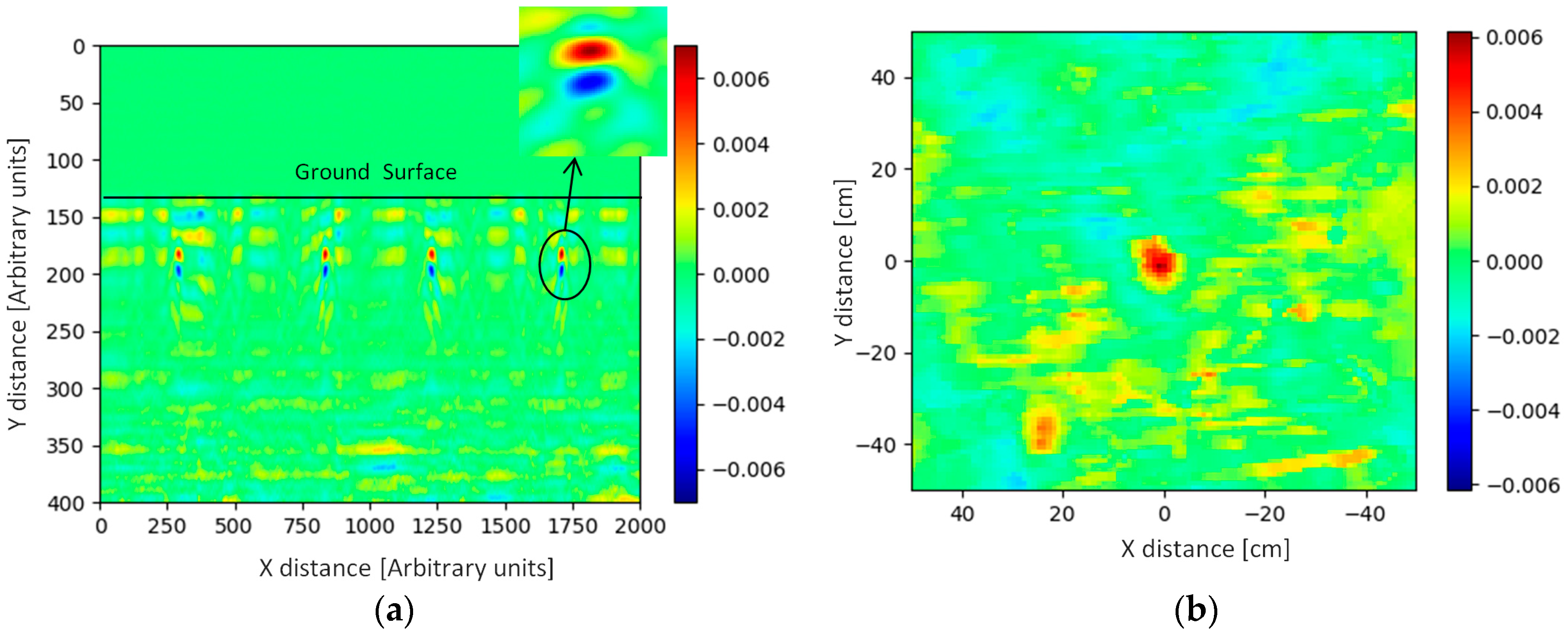 Sensors 19 00170 g013