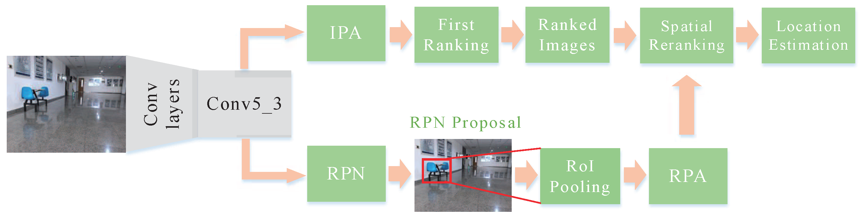 Sensors 19 00249 g002 Sensors 19 00249 g002