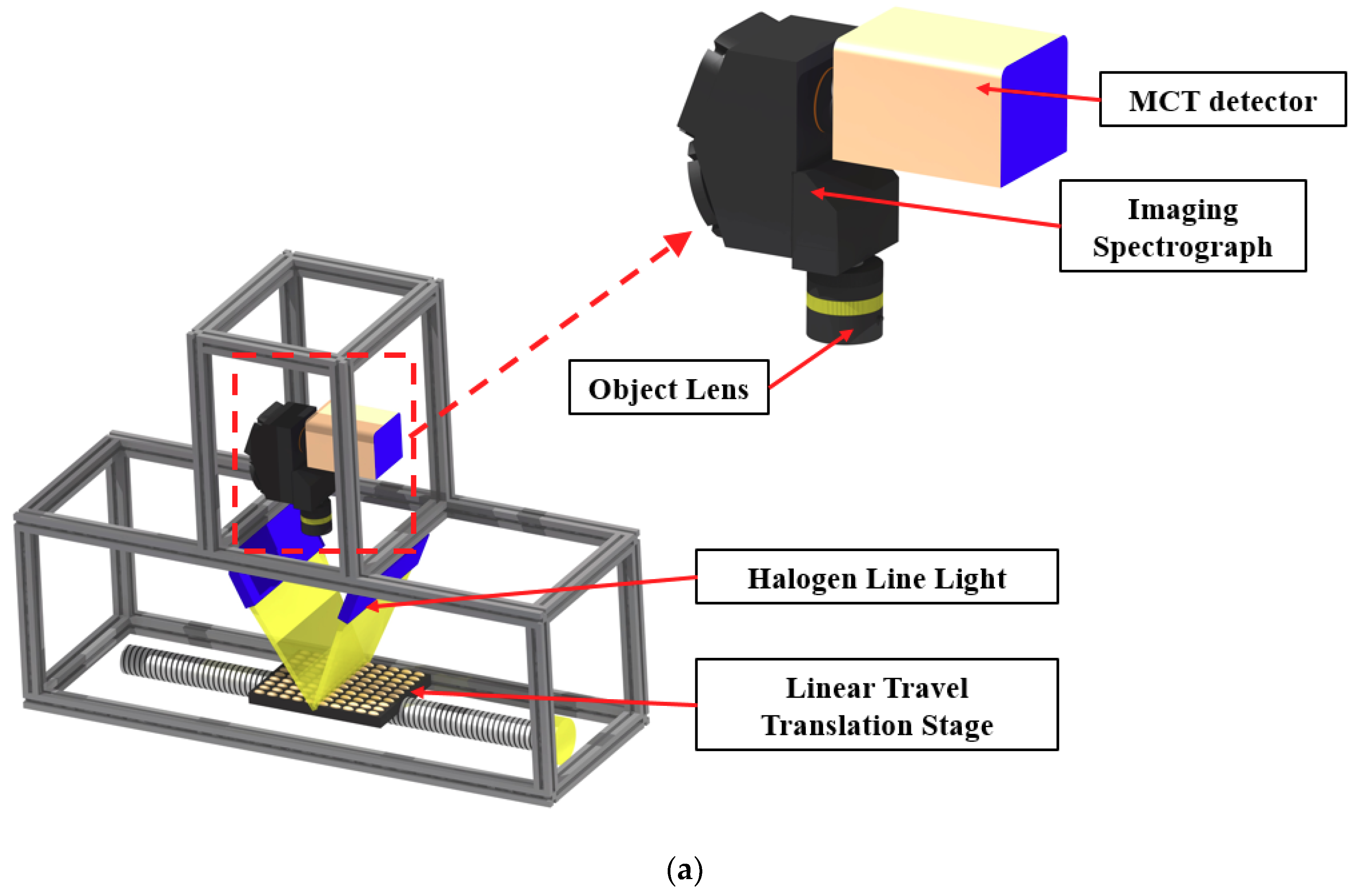 Sensors 19 00271 g001a