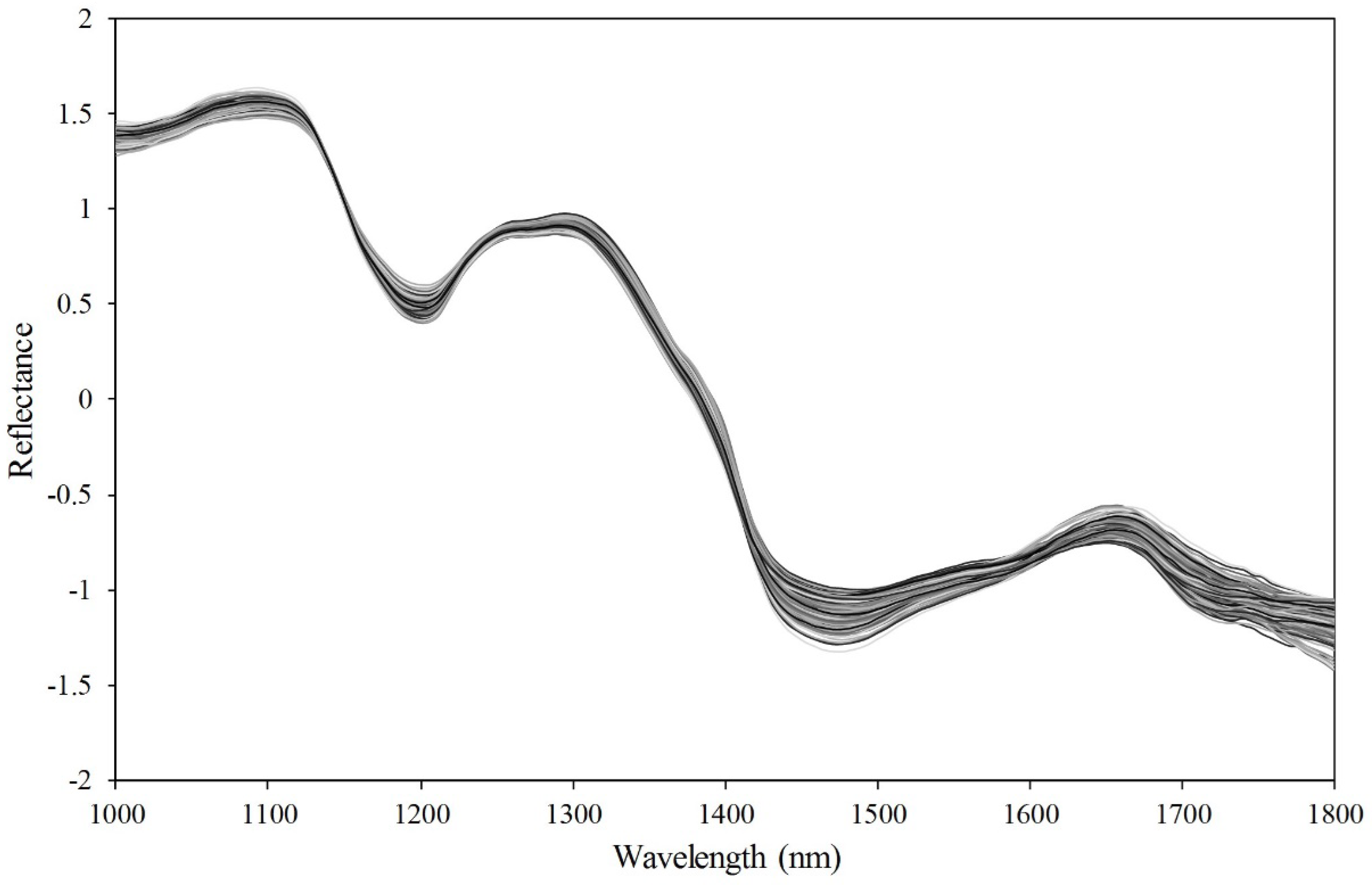 Sensors 19 00271 g004