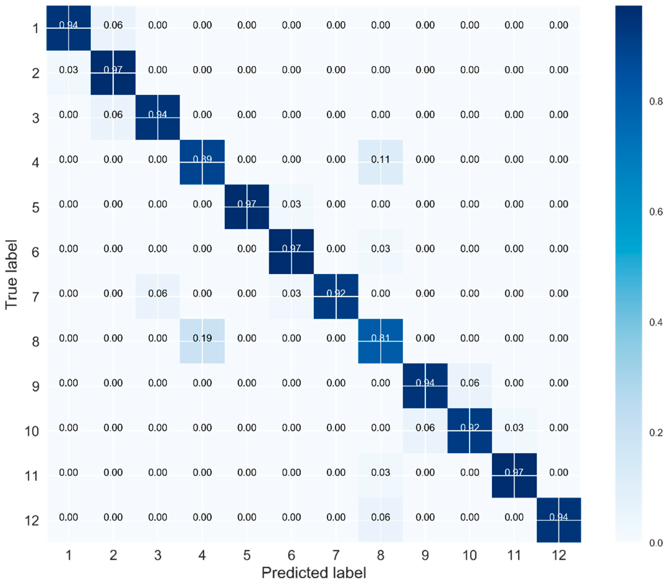 Sensors 19 00275 g013