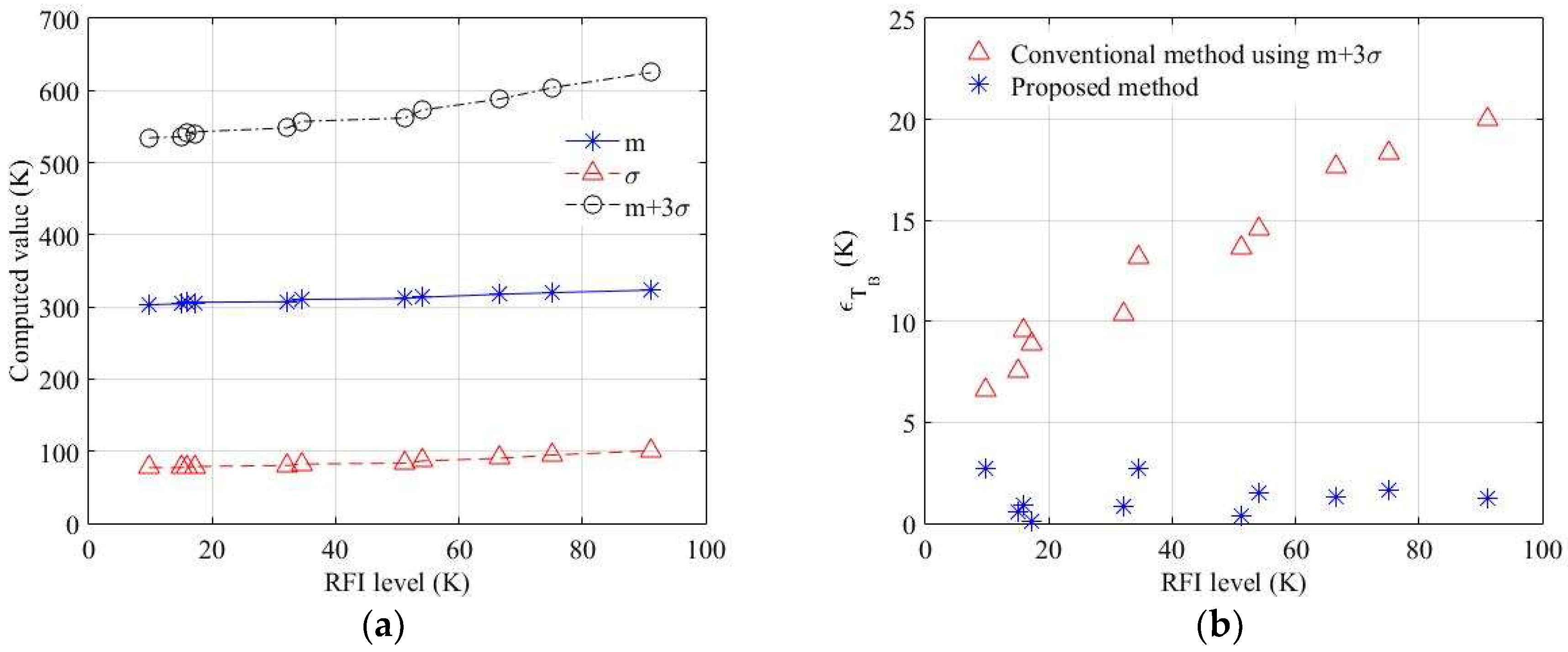 Sensors 19 00306 g011