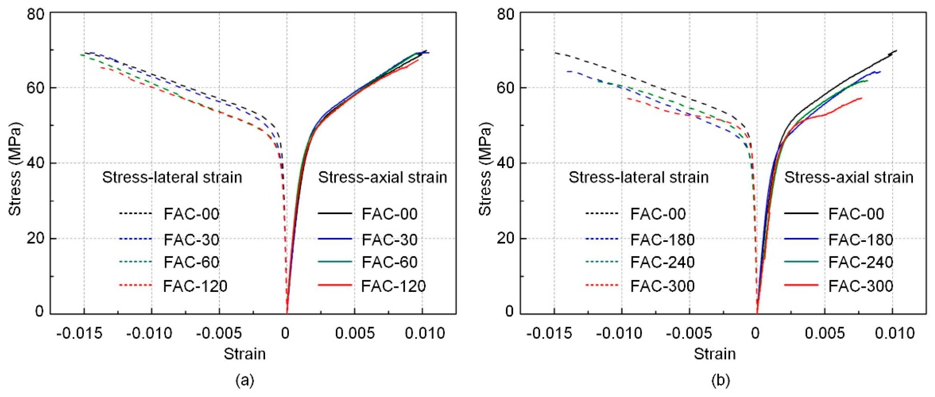 Sensors 19 00468 g004