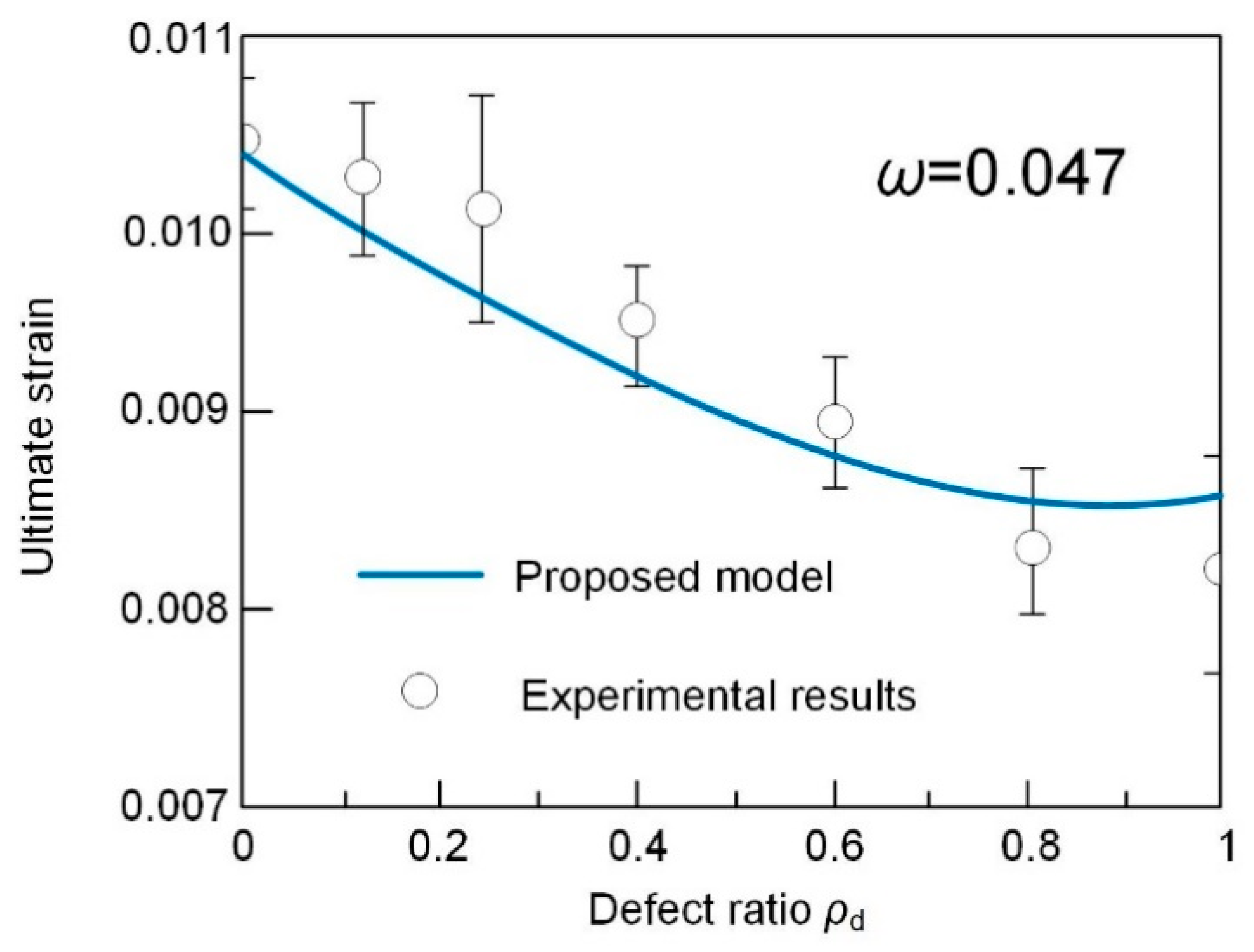Sensors 19 00468 g007