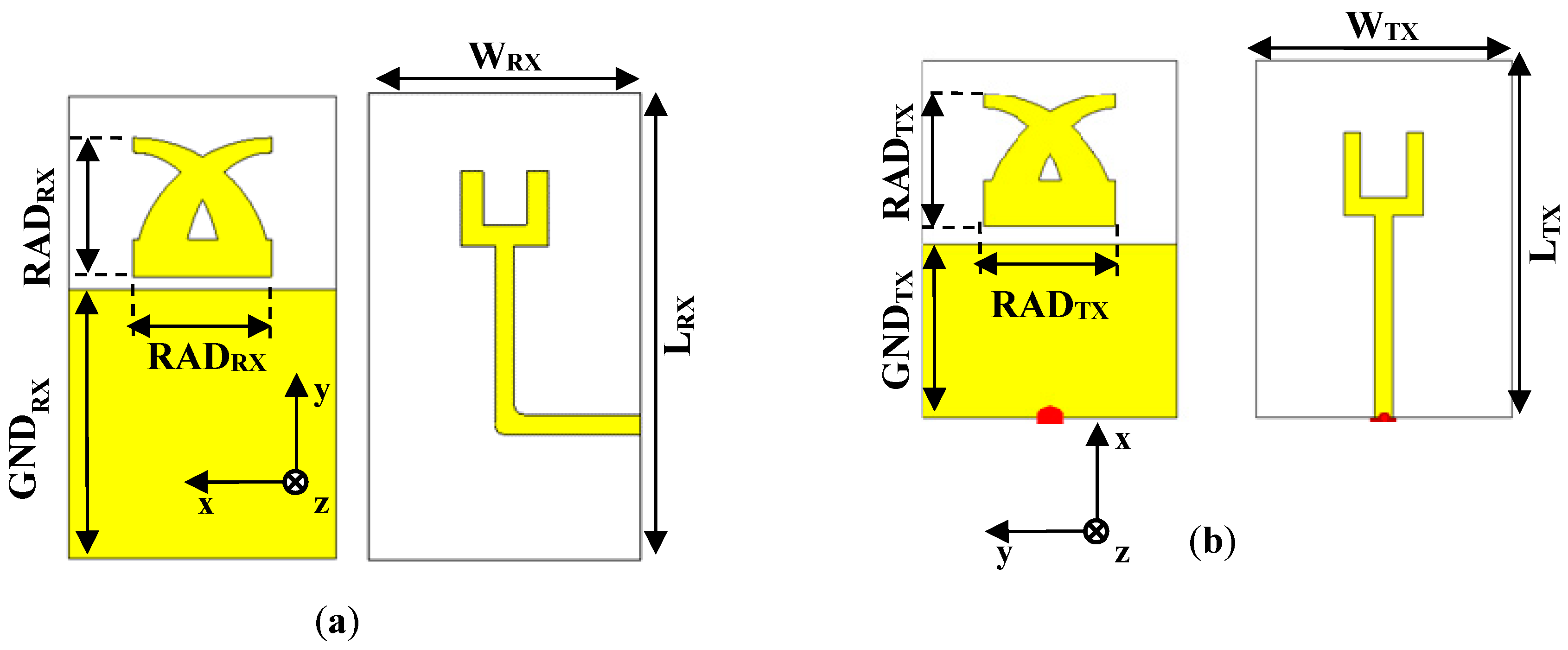 Sensors 19 00494 g005