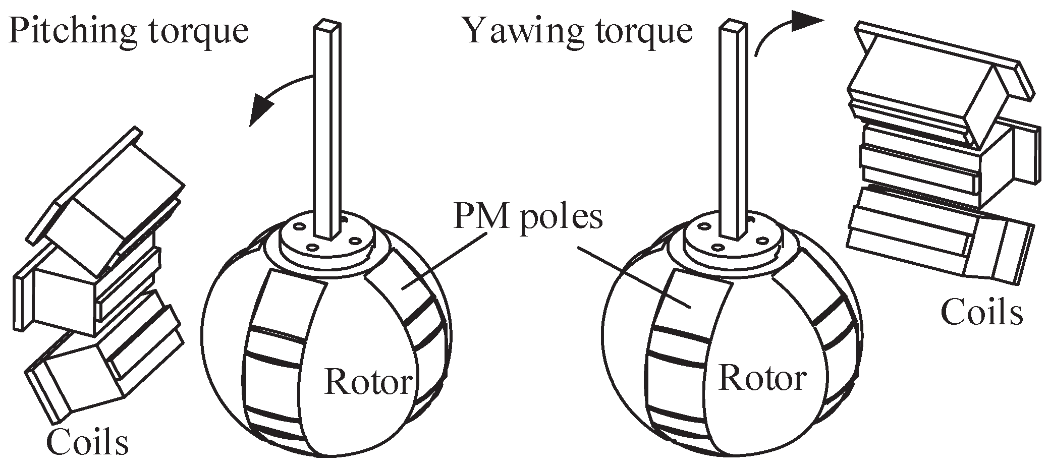 Sensors 19 00552 g002
