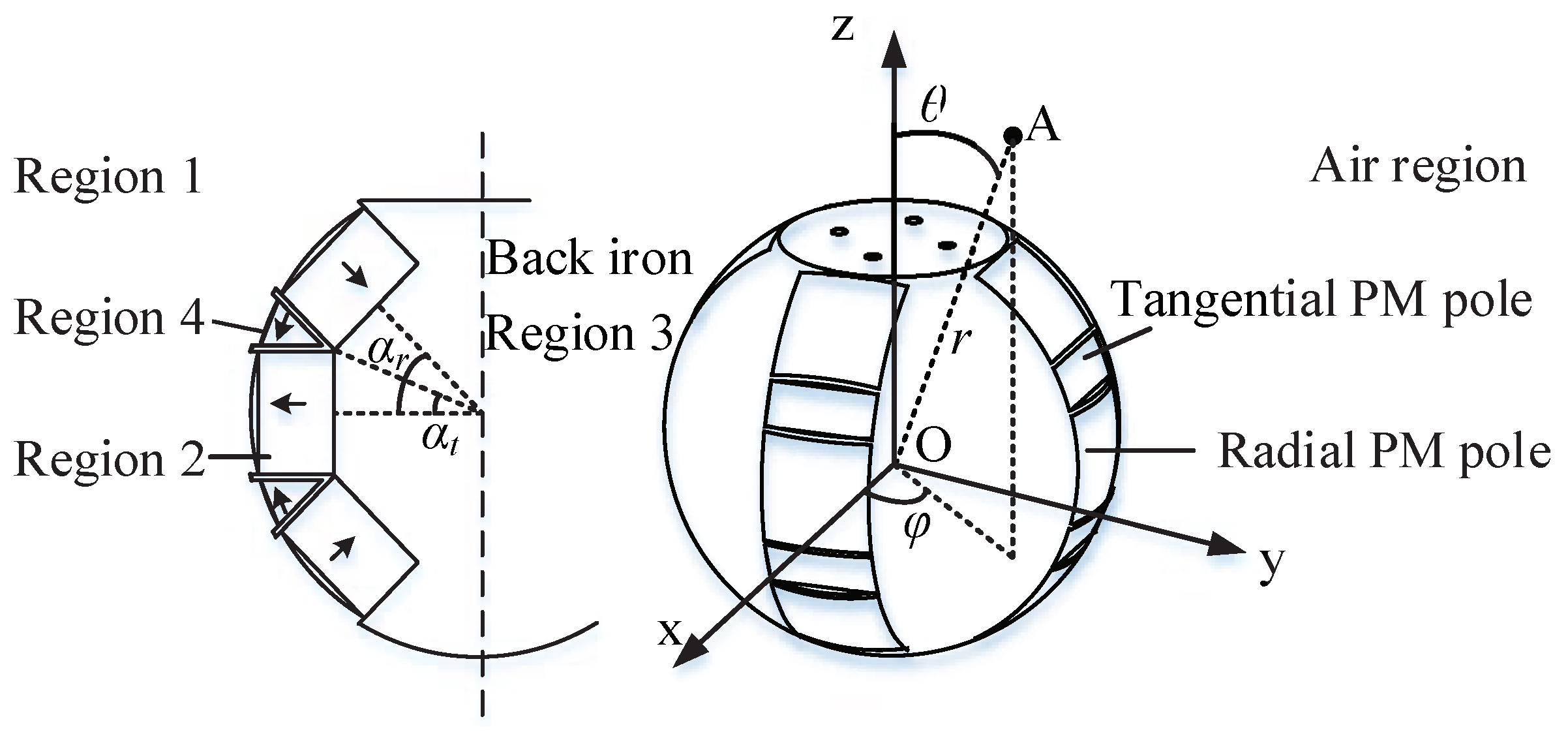 Sensors 19 00552 g003