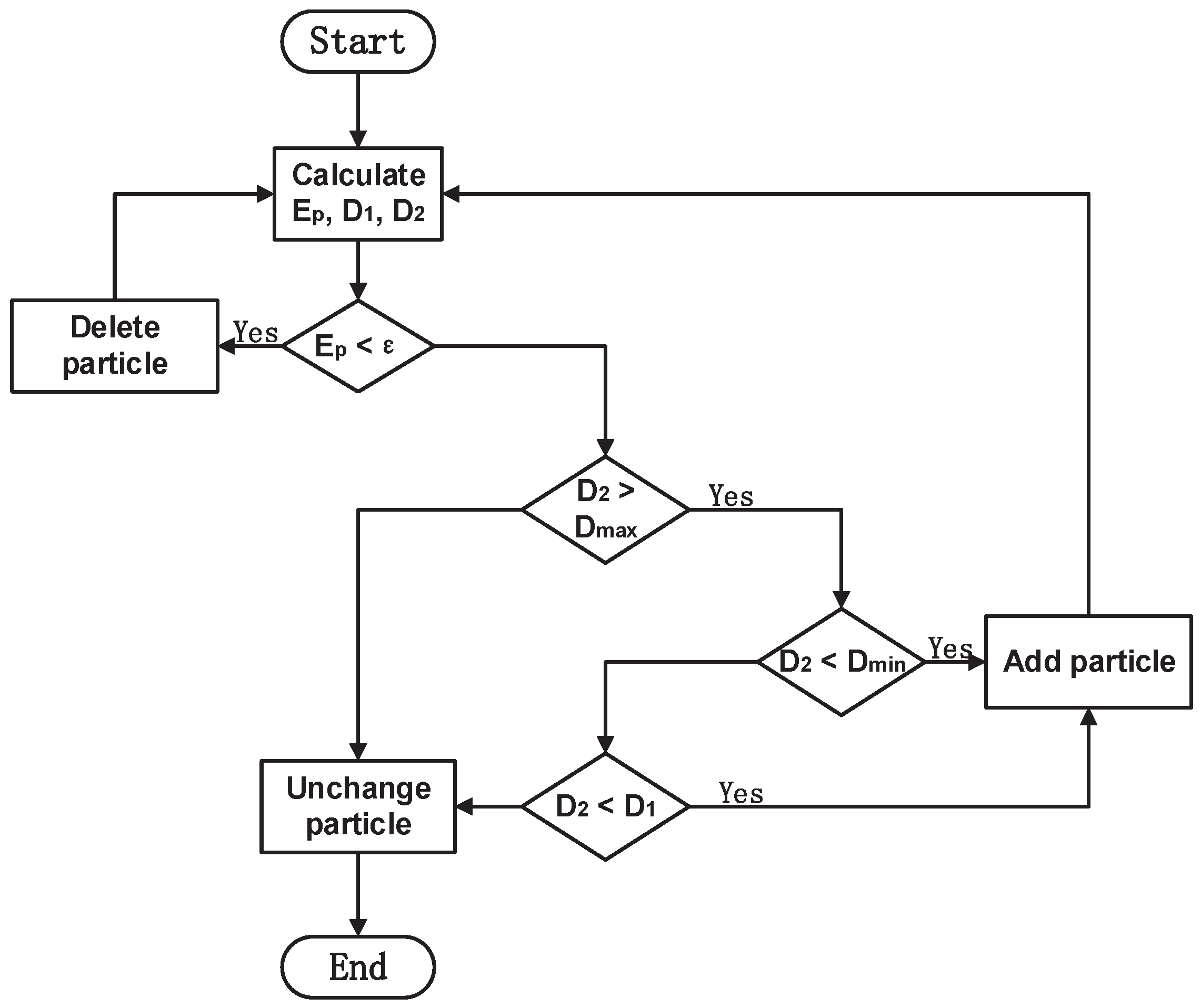 Sensors 19 00552 g005