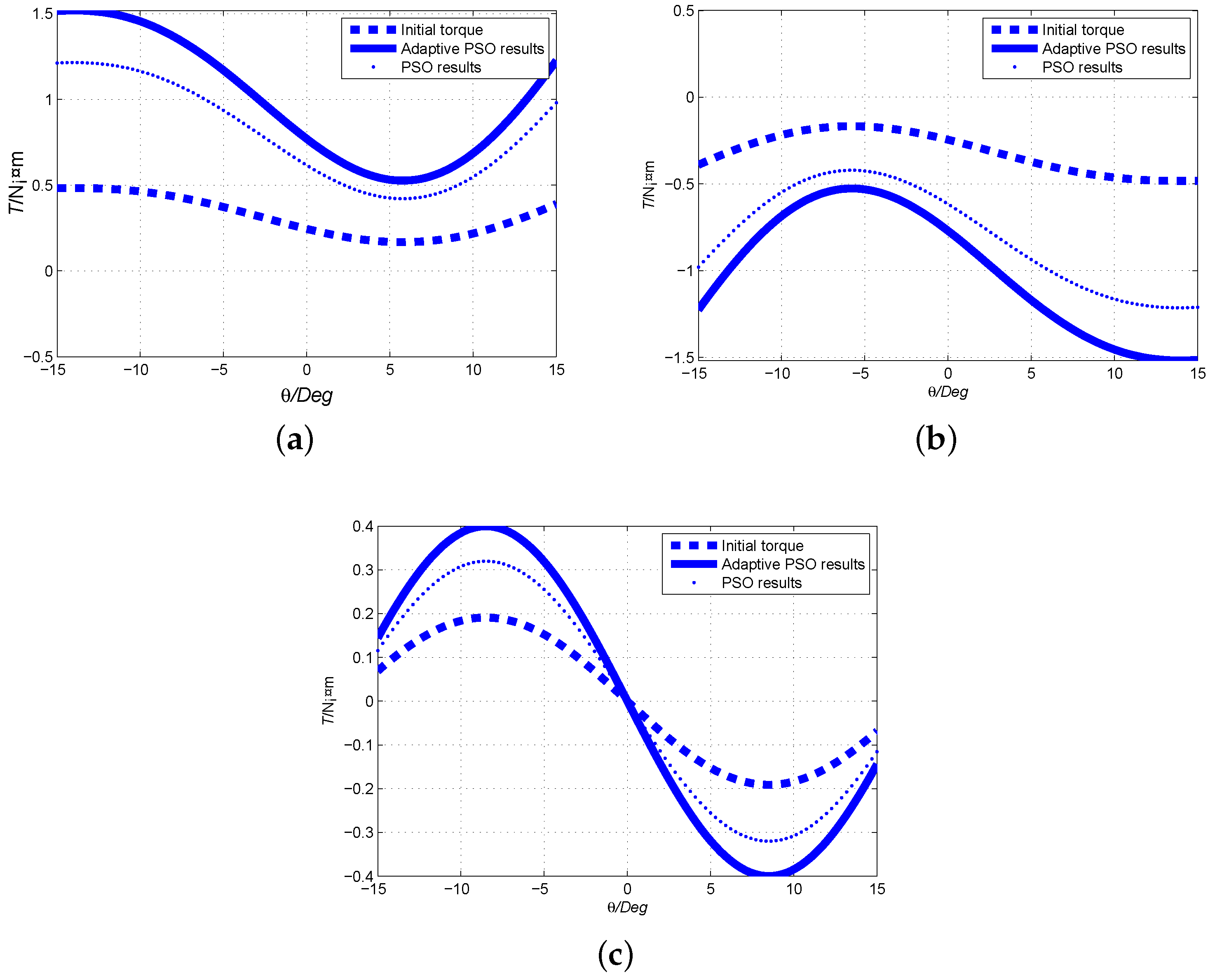 Sensors 19 00552 g008