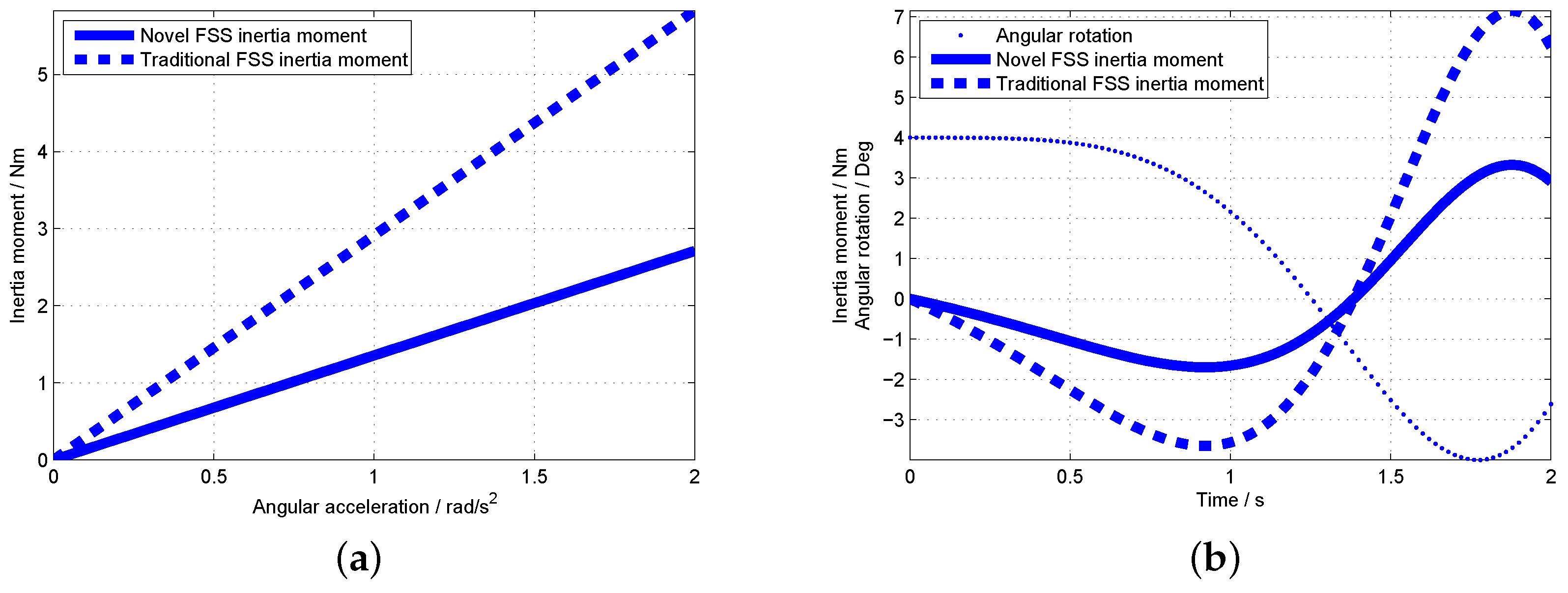 Sensors 19 00552 g010